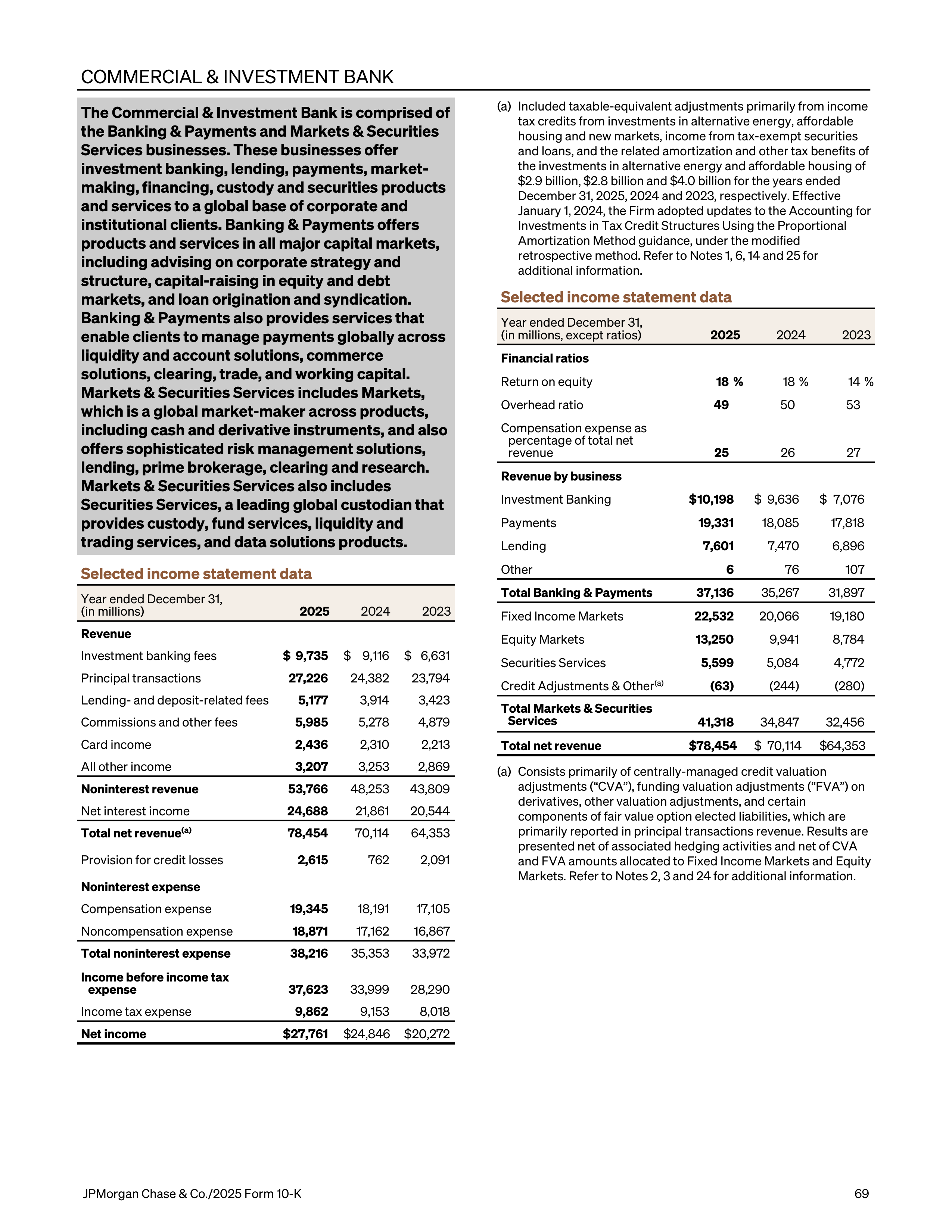 JPMorgan Chase Annual Report — page 101