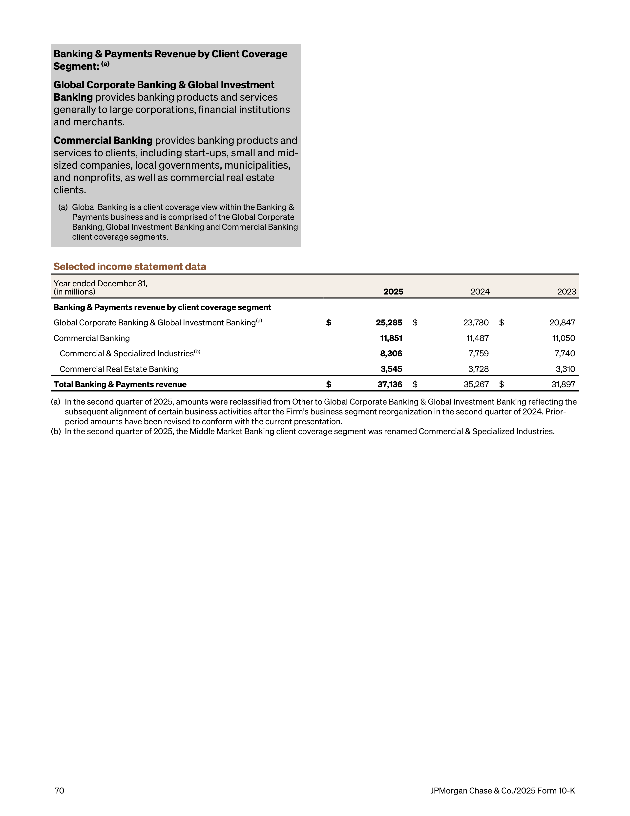 JPMorgan Chase Annual Report — page 102