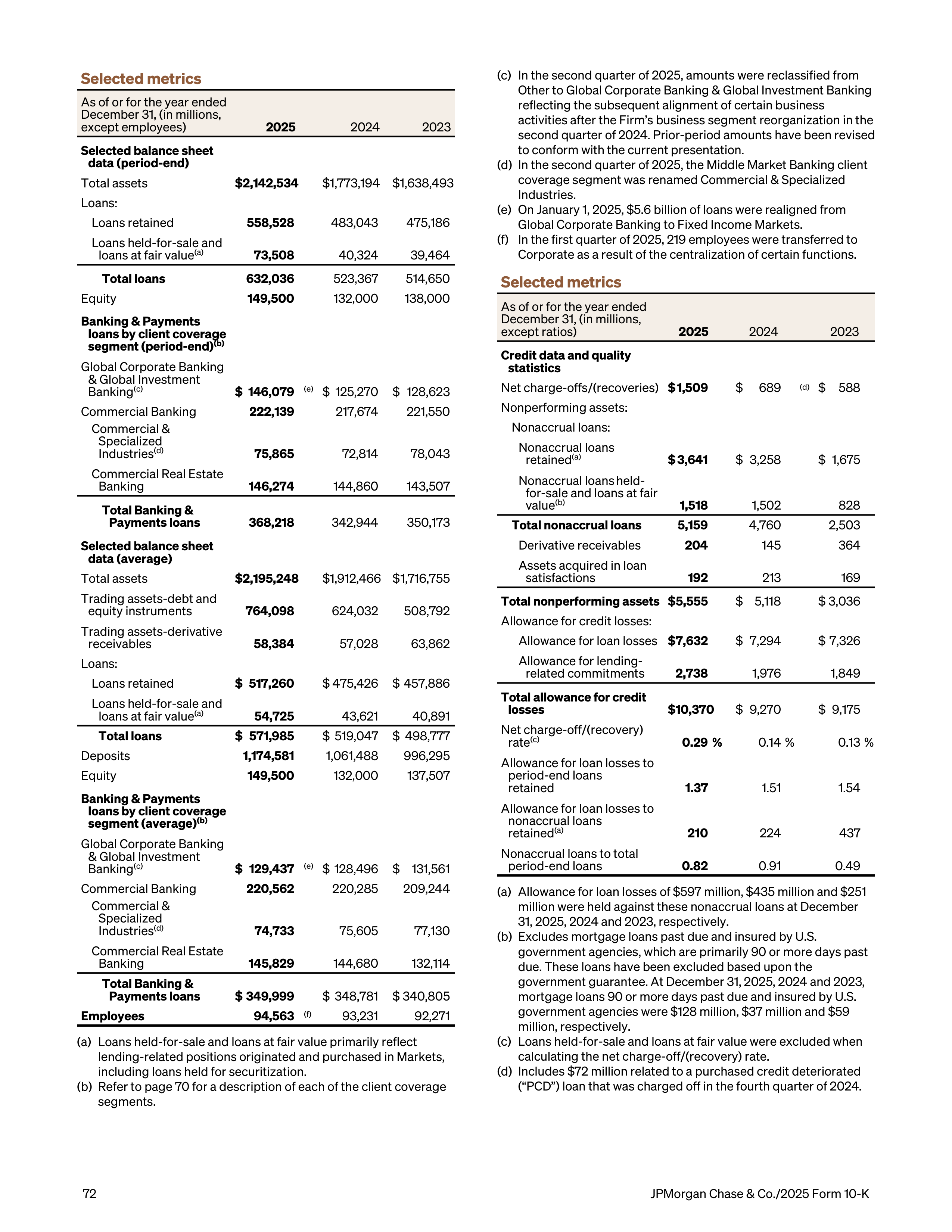 JPMorgan Chase Annual Report — page 104