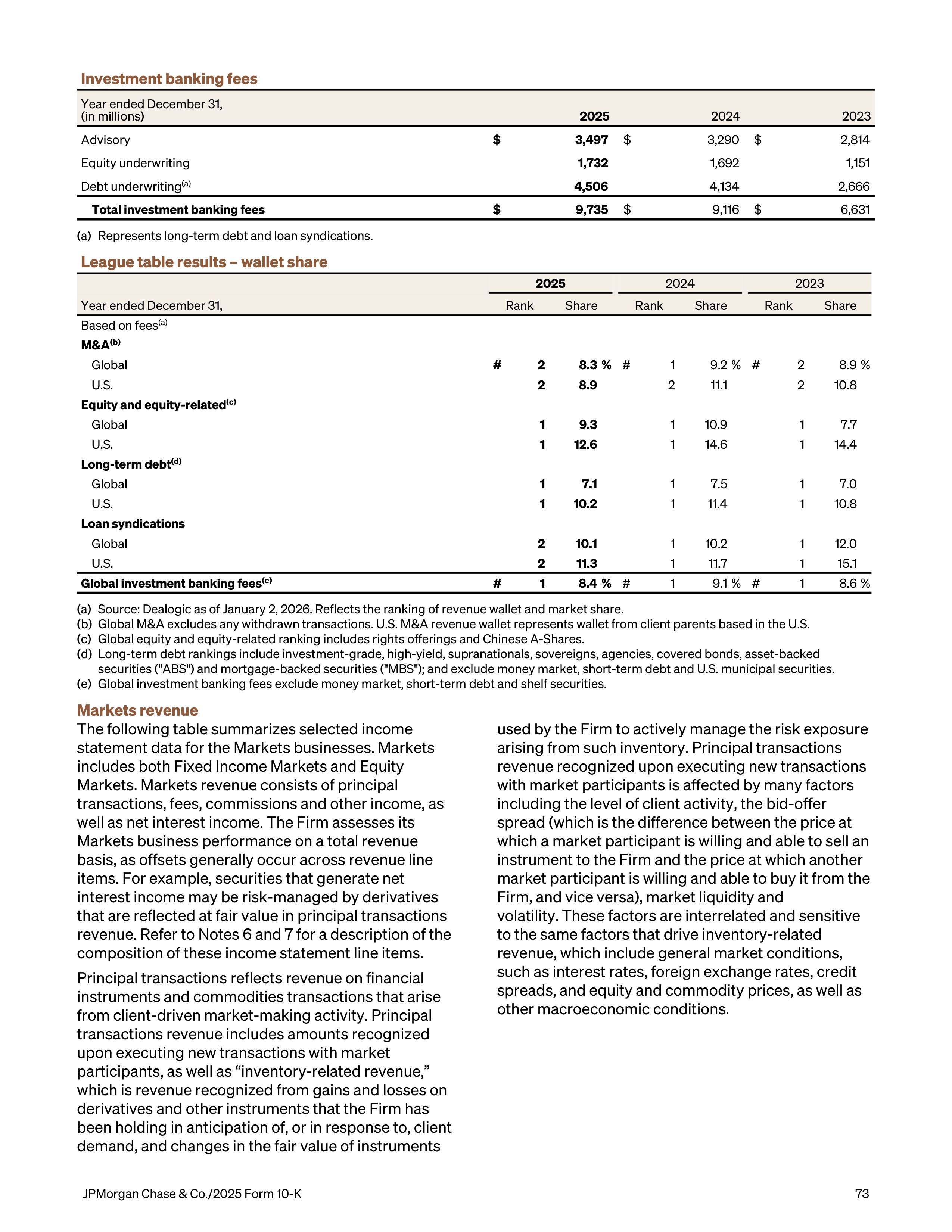JPMorgan Chase Annual Report — page 105