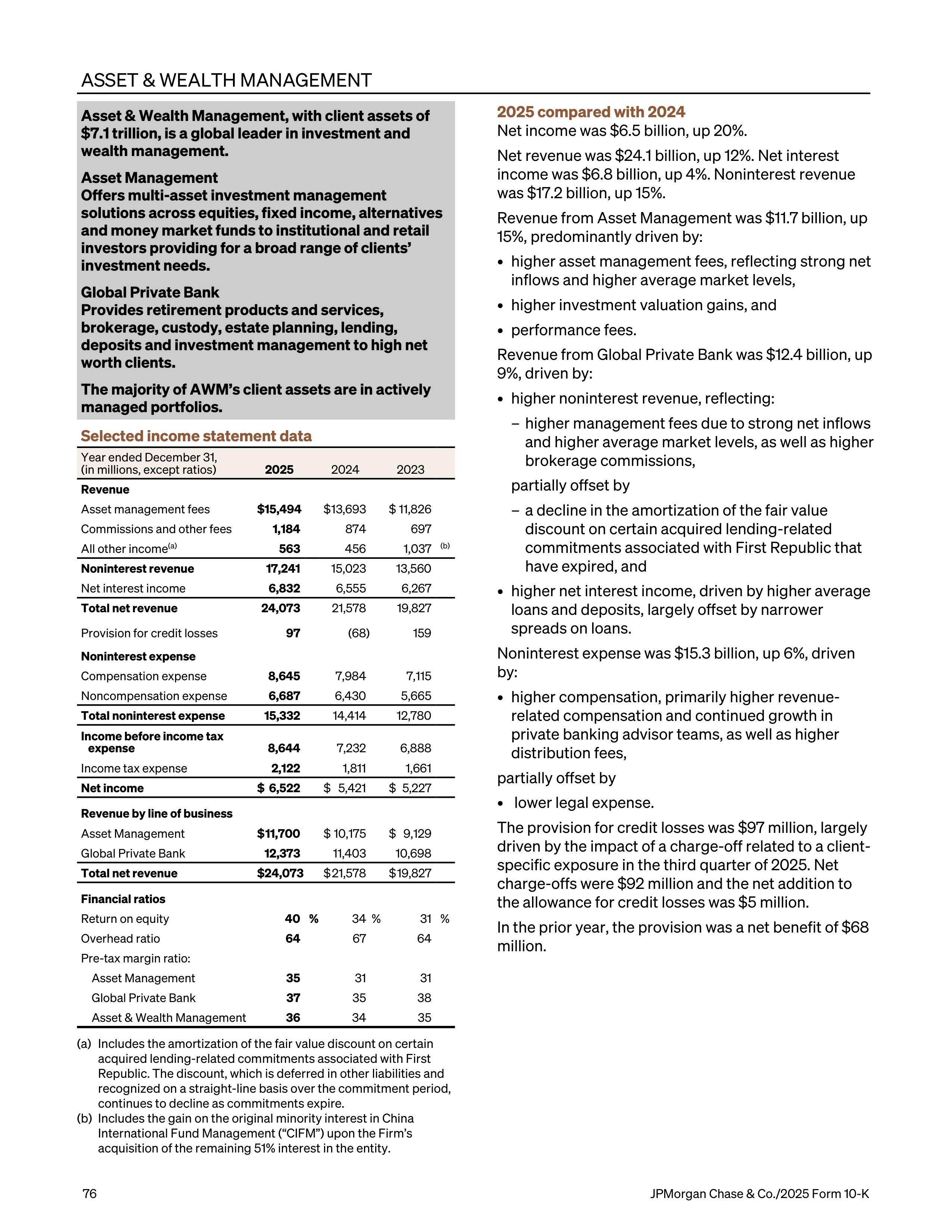 JPMorgan Chase Annual Report — page 108