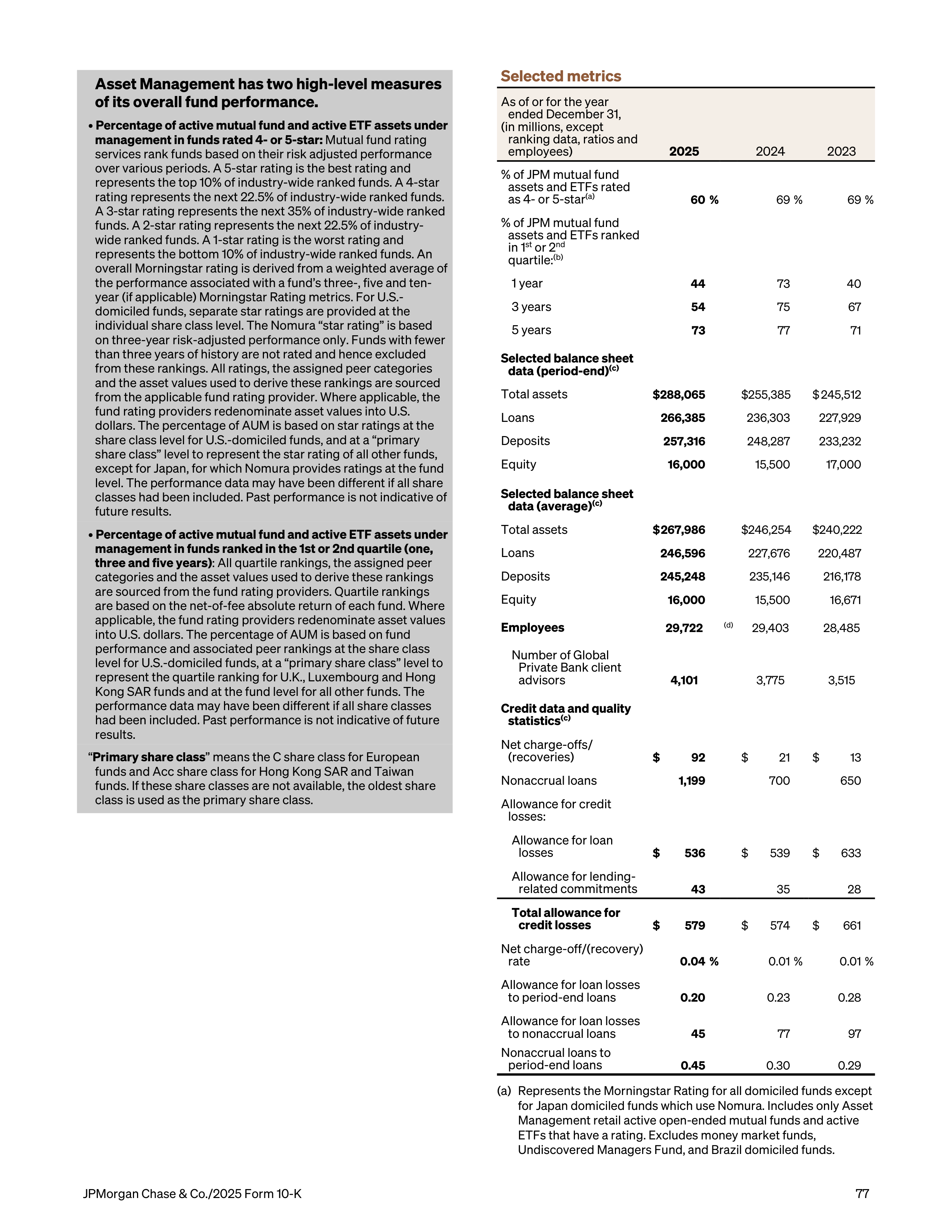 JPMorgan Chase Annual Report — page 109