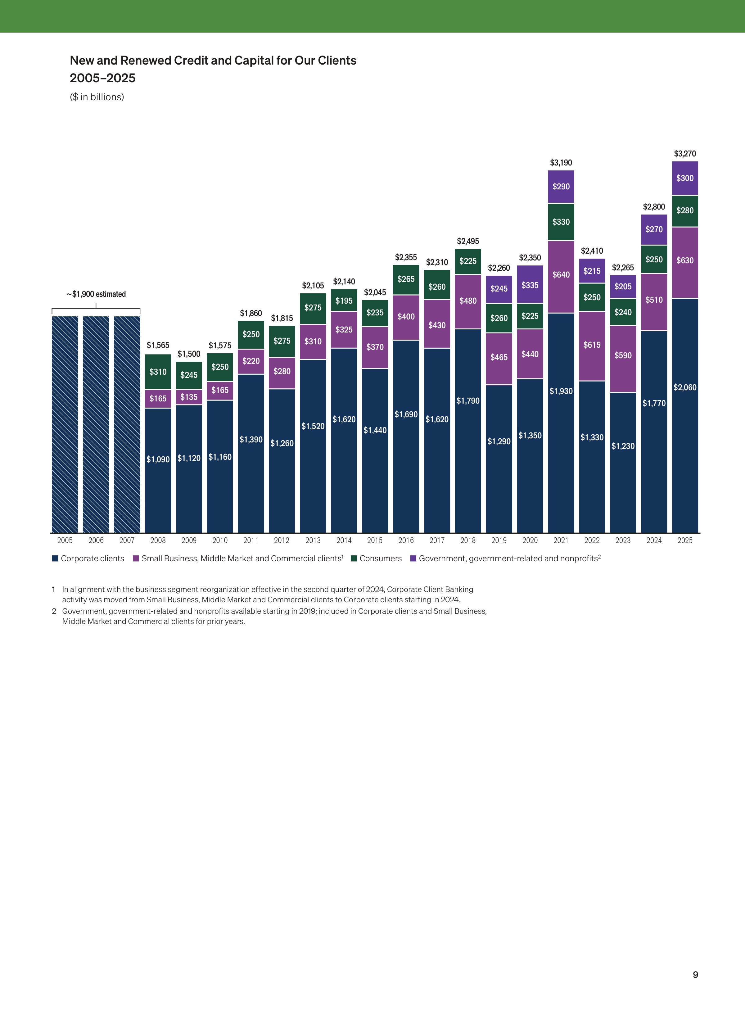 JPMorgan Chase Annual Report — page 11