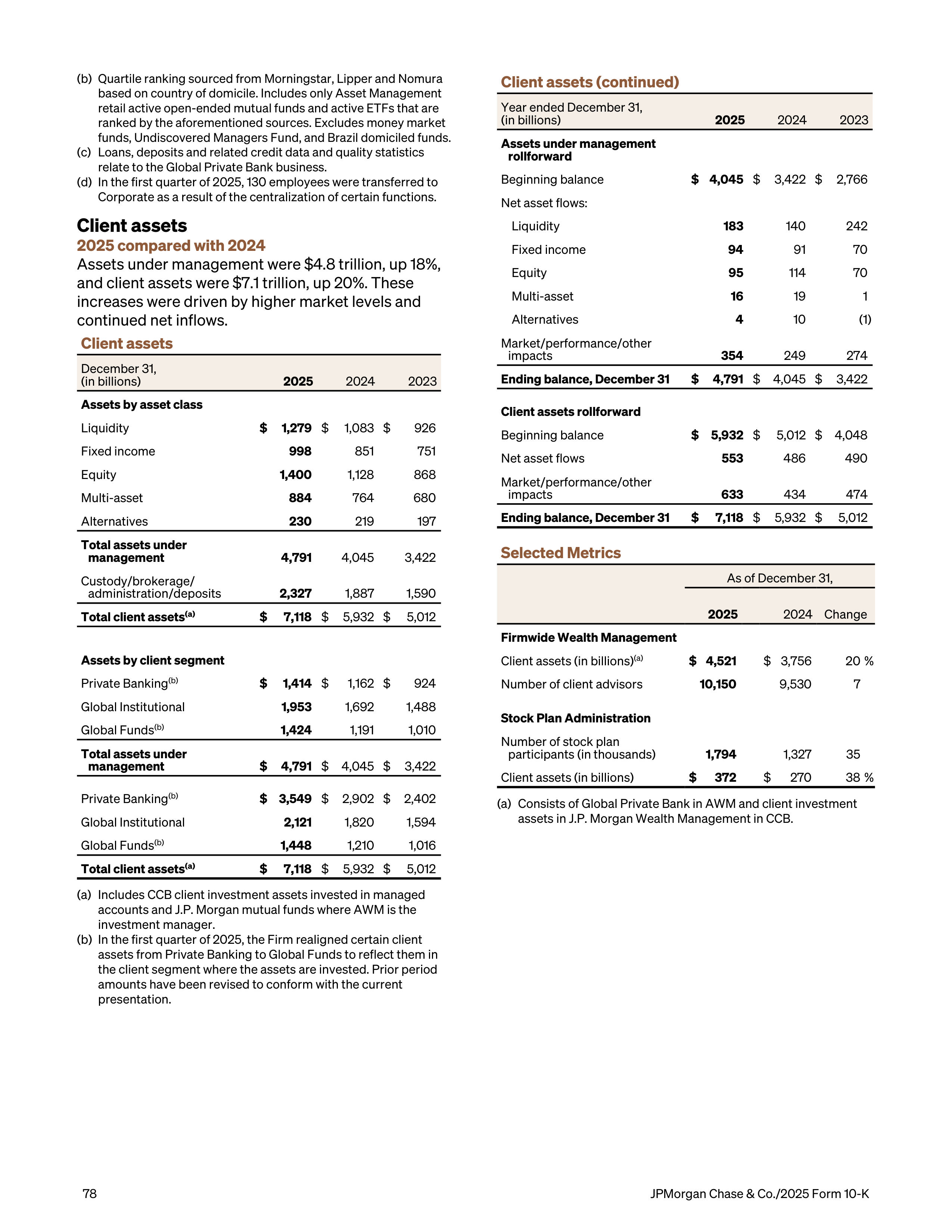 JPMorgan Chase Annual Report — page 110