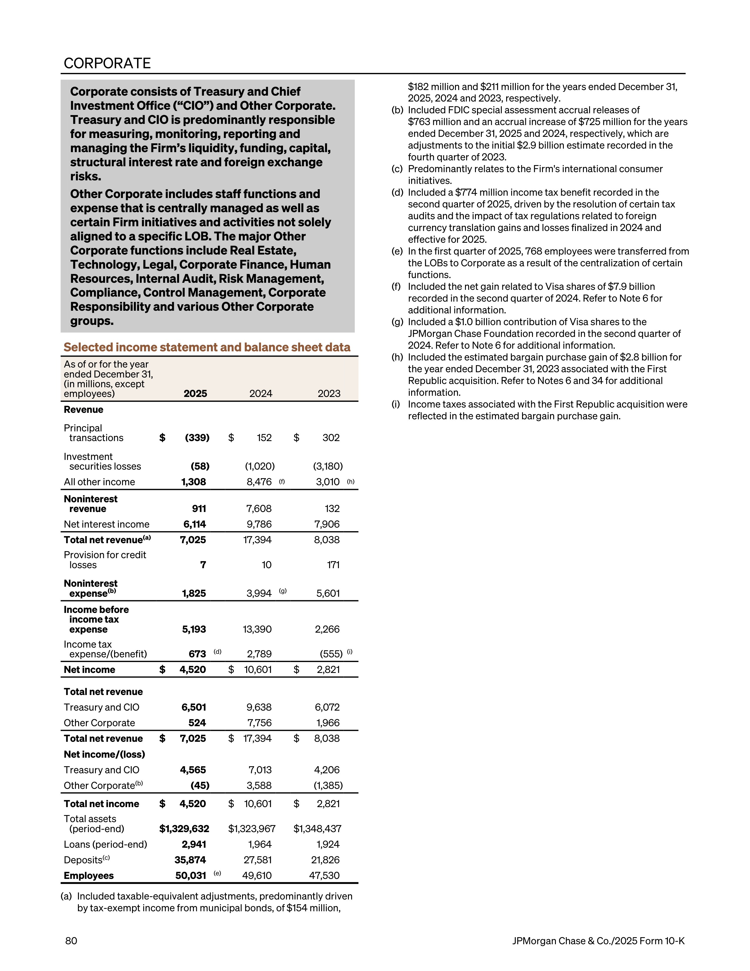 JPMorgan Chase Annual Report — page 112