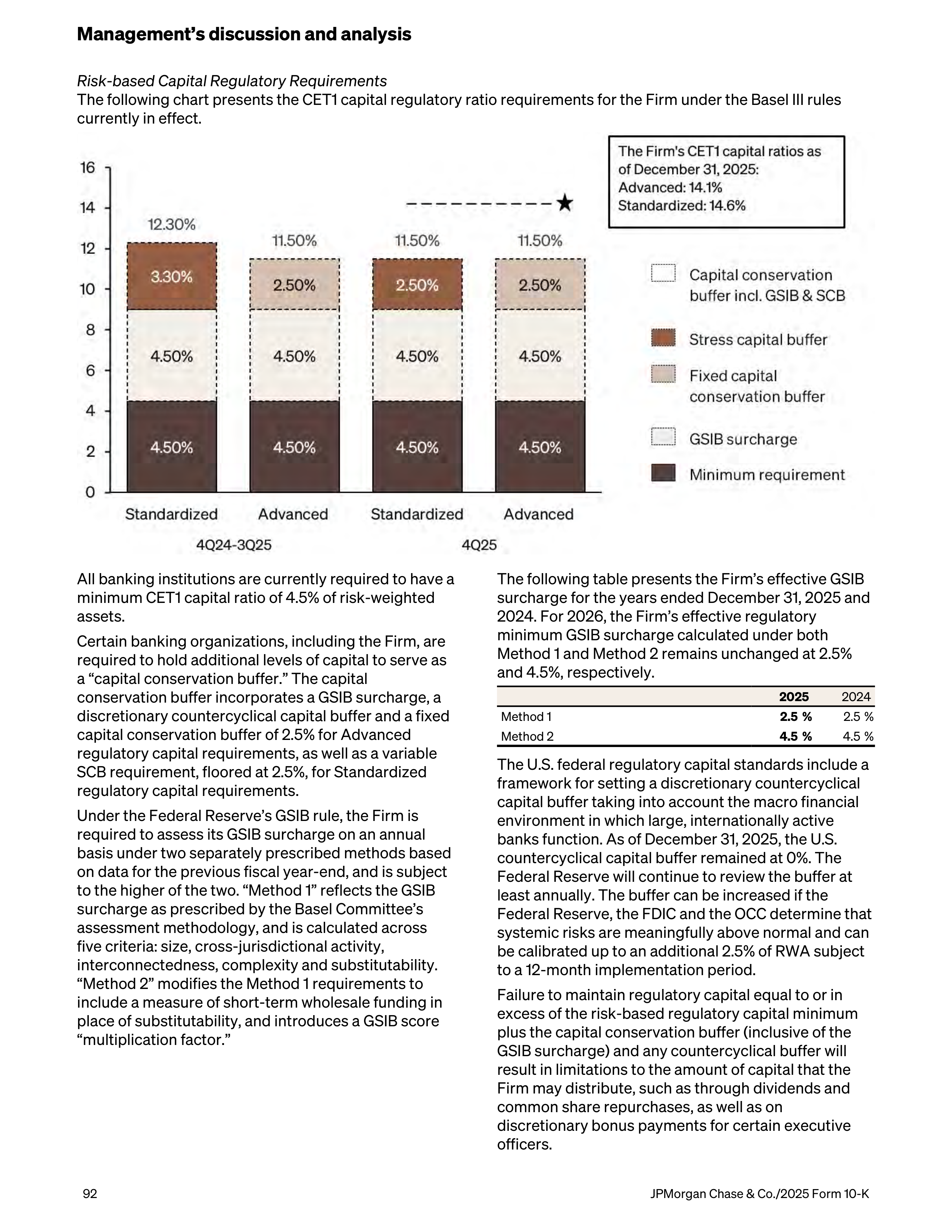 JPMorgan Chase Annual Report — page 124