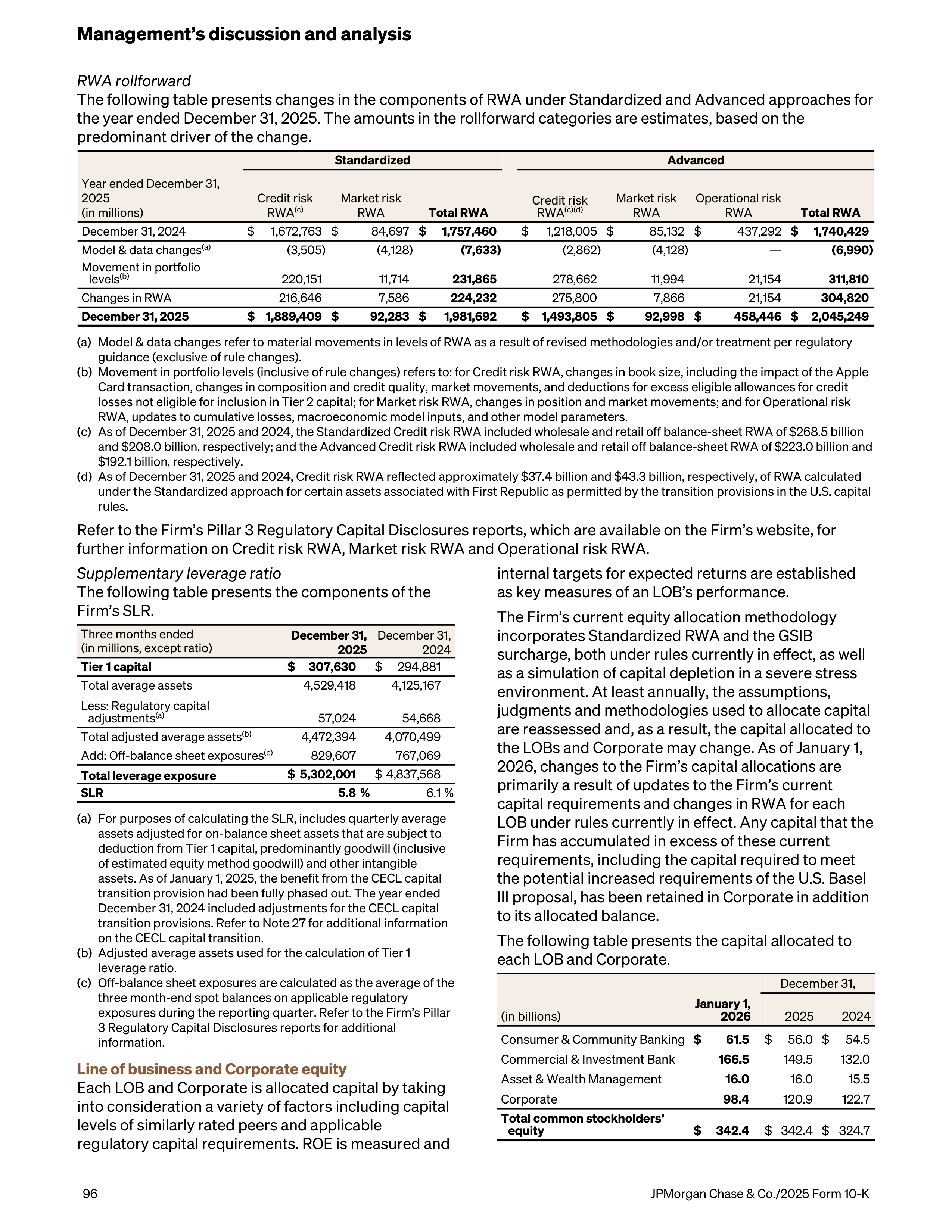 JPMorgan Chase Annual Report — page 128