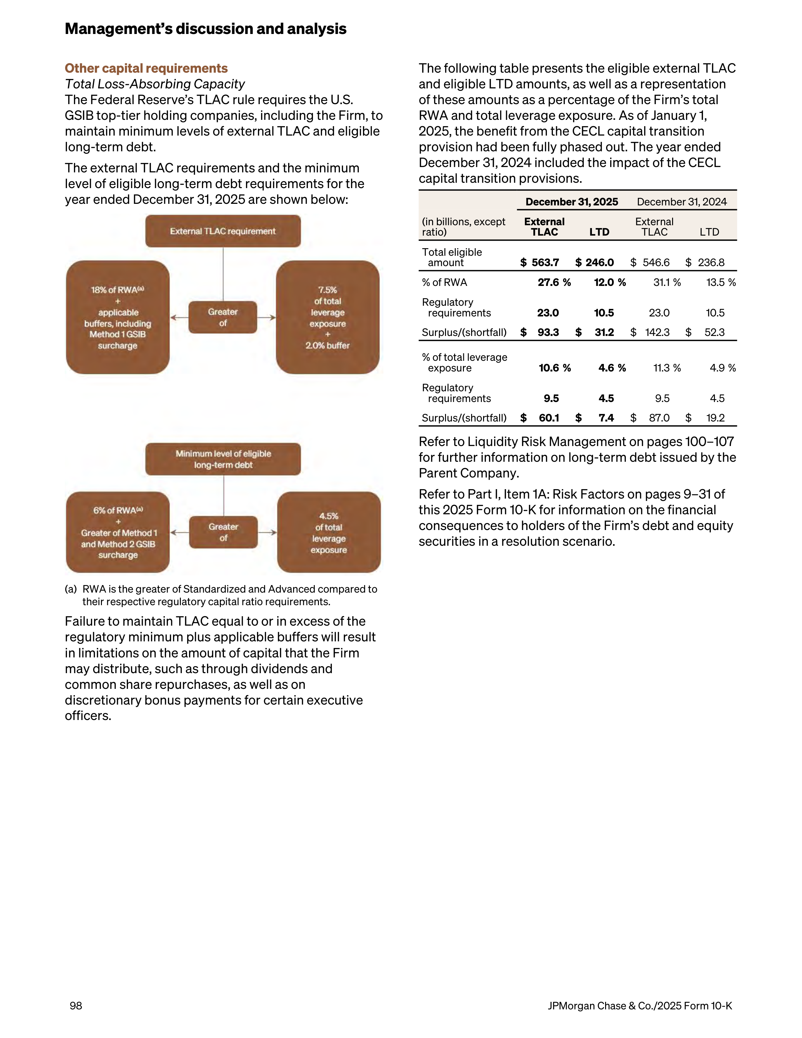 JPMorgan Chase Annual Report — page 130