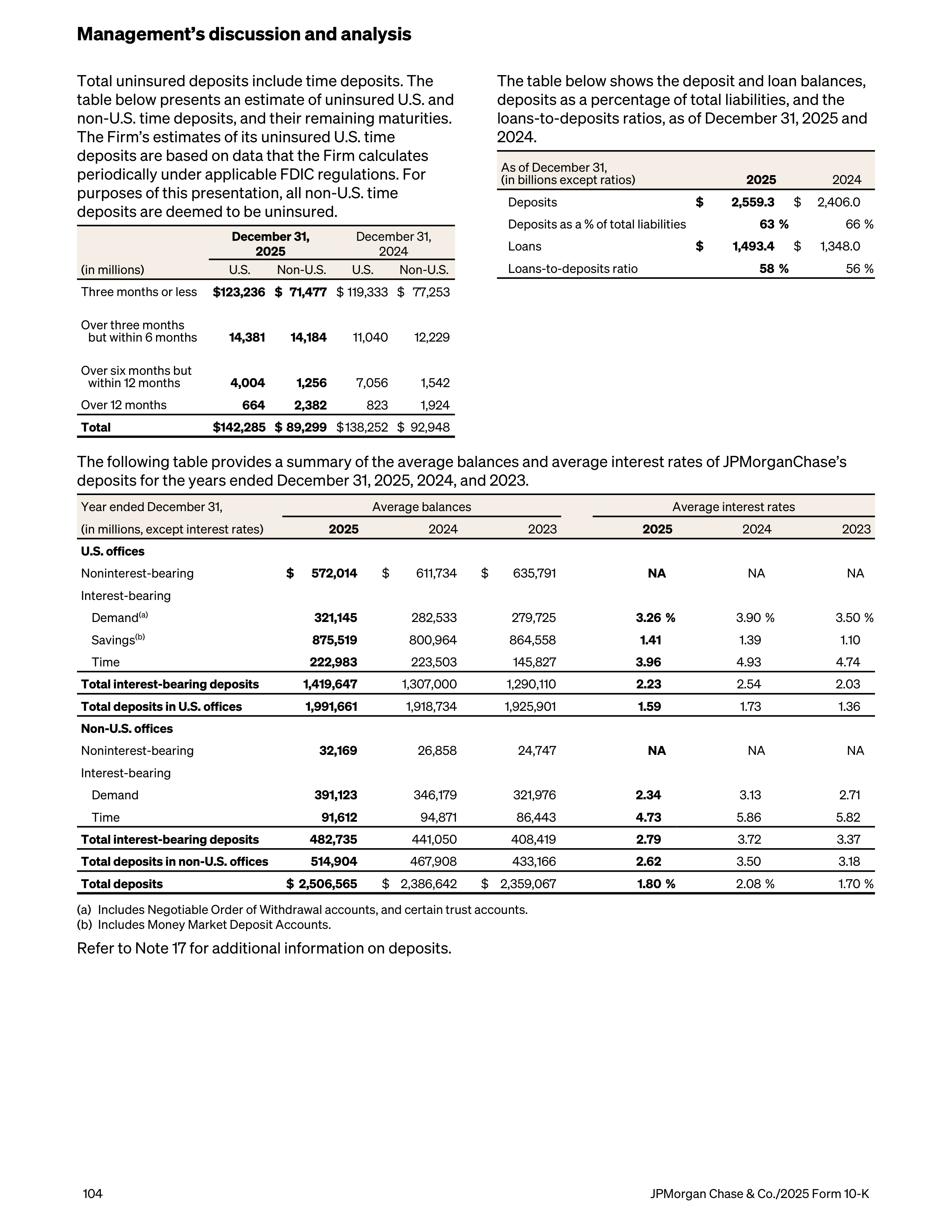 JPMorgan Chase Annual Report — page 136