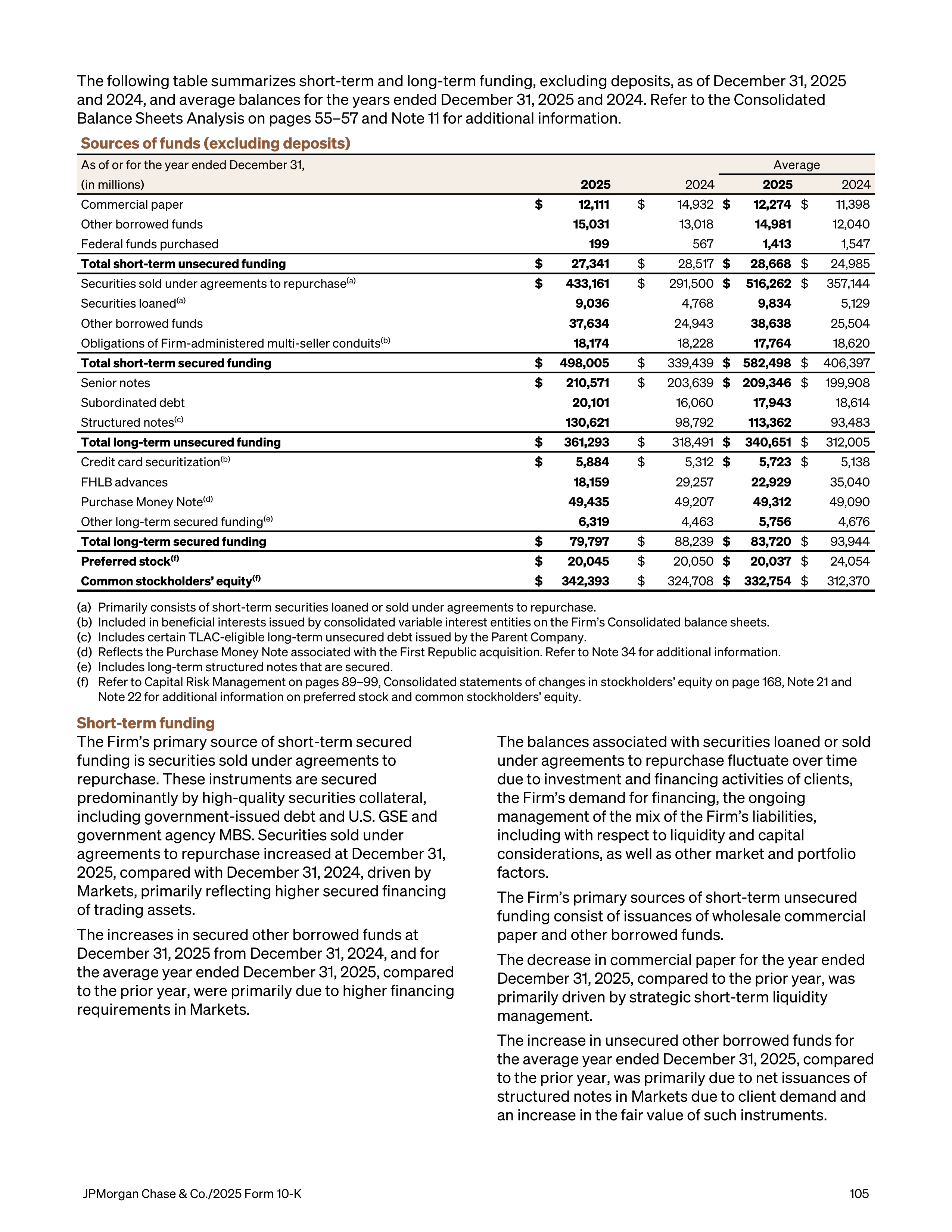 JPMorgan Chase Annual Report — page 137