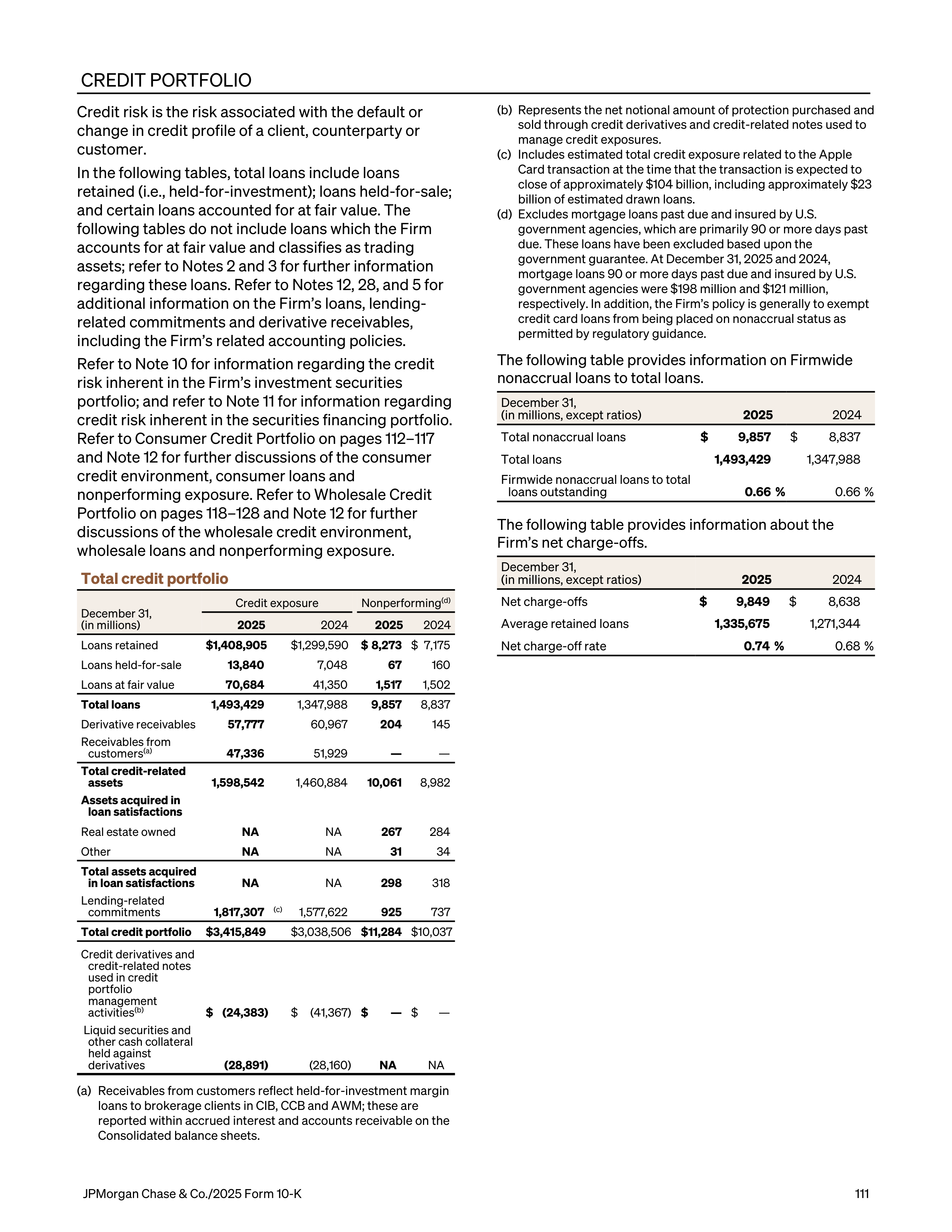 JPMorgan Chase Annual Report — page 143