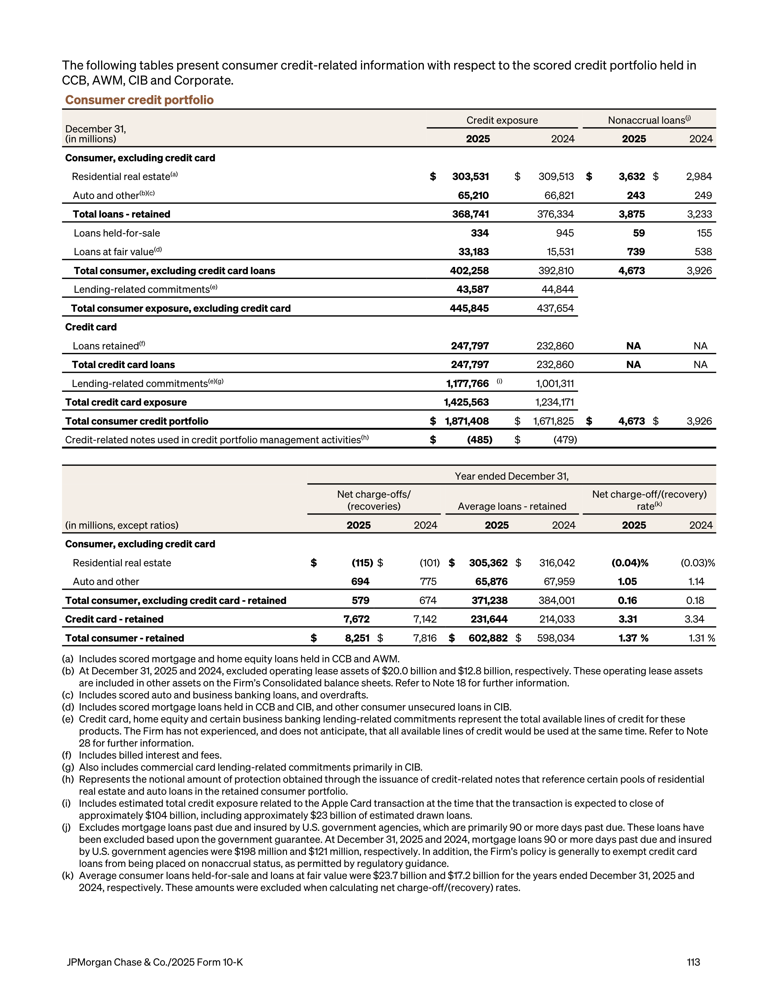 JPMorgan Chase Annual Report — page 145