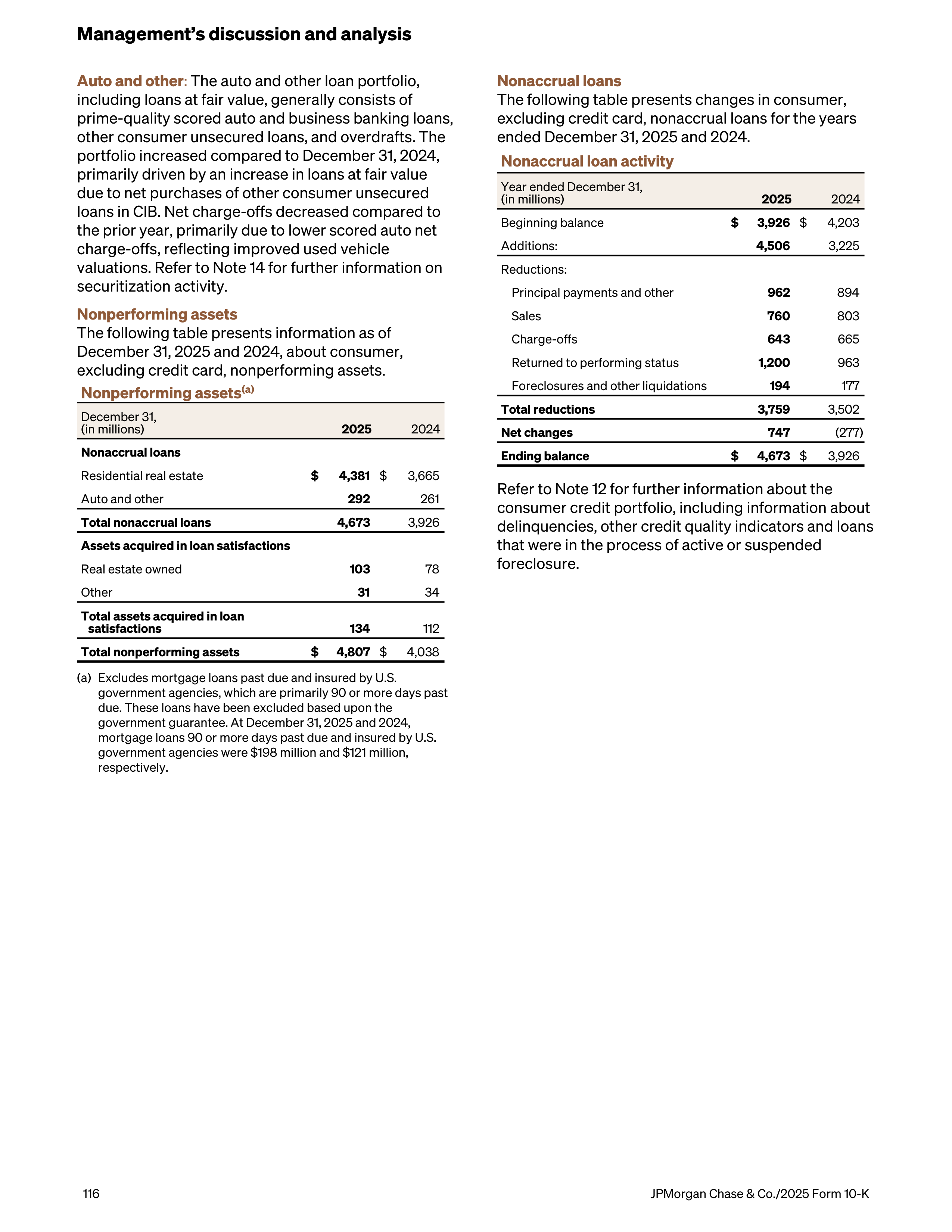 JPMorgan Chase Annual Report — page 148