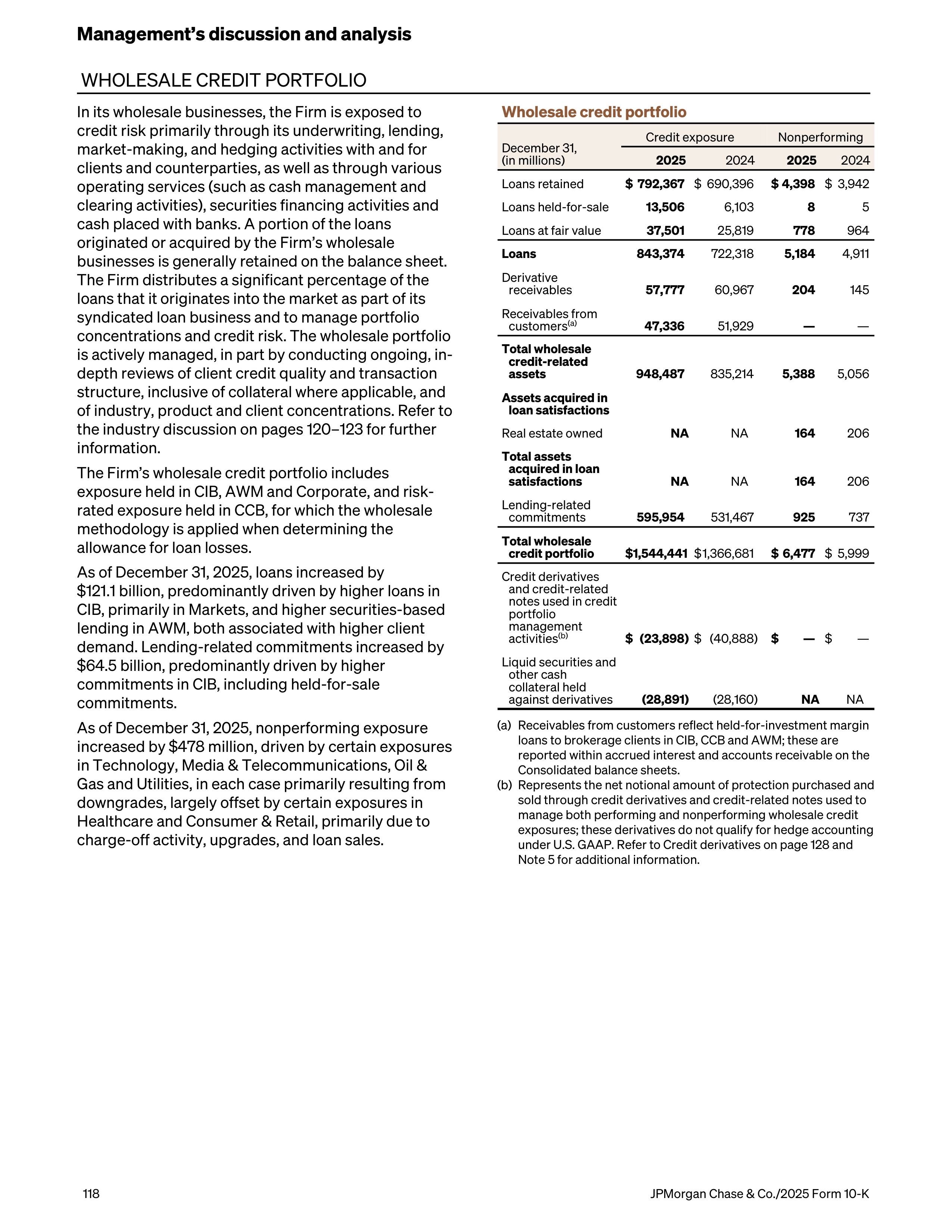 JPMorgan Chase Annual Report — page 150
