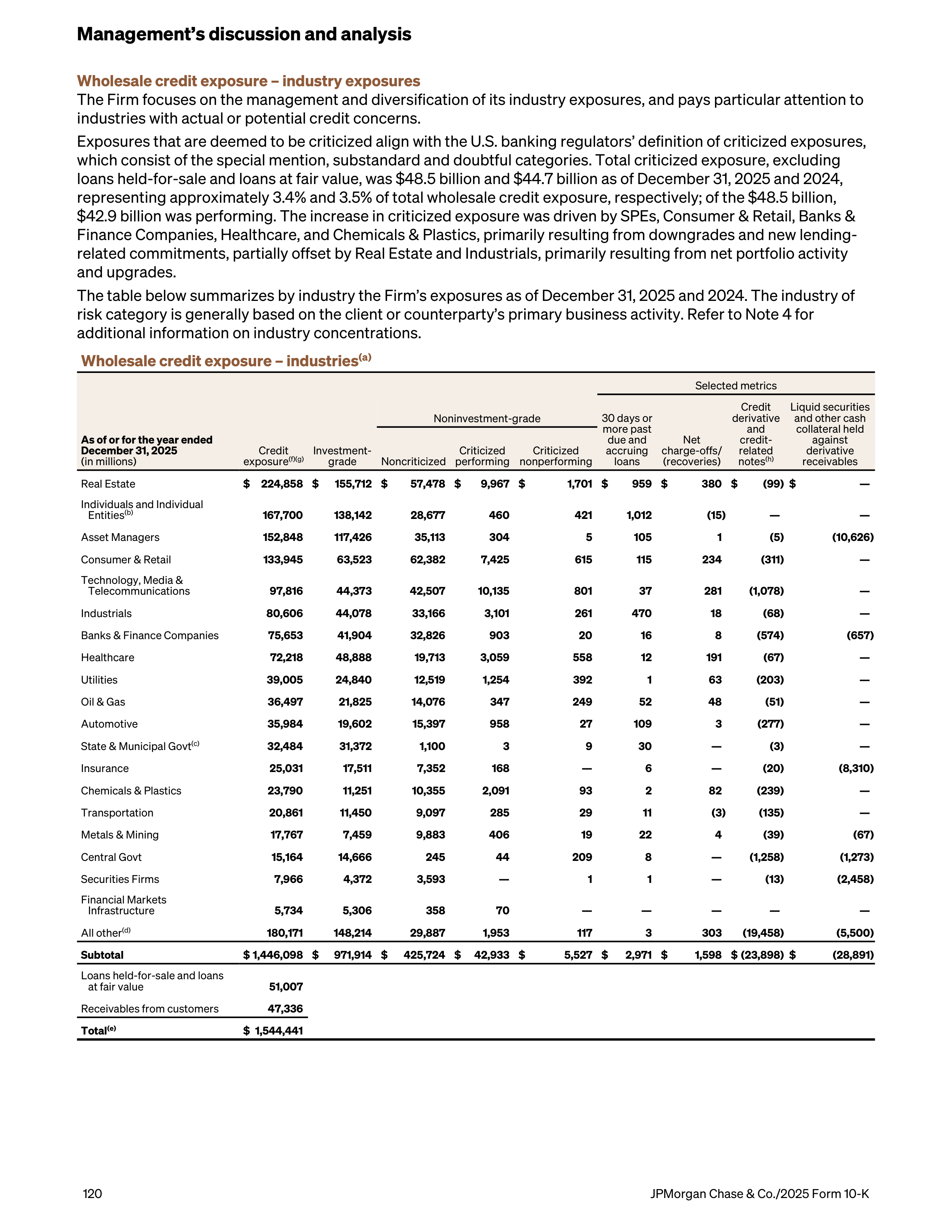 JPMorgan Chase Annual Report — page 152