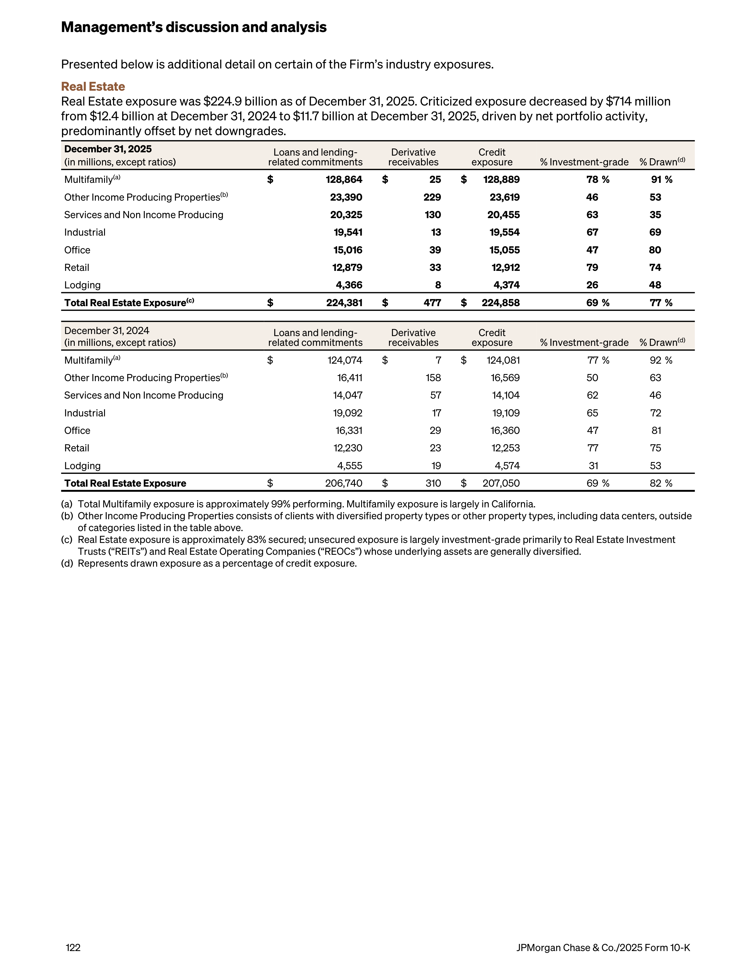 JPMorgan Chase Annual Report — page 154