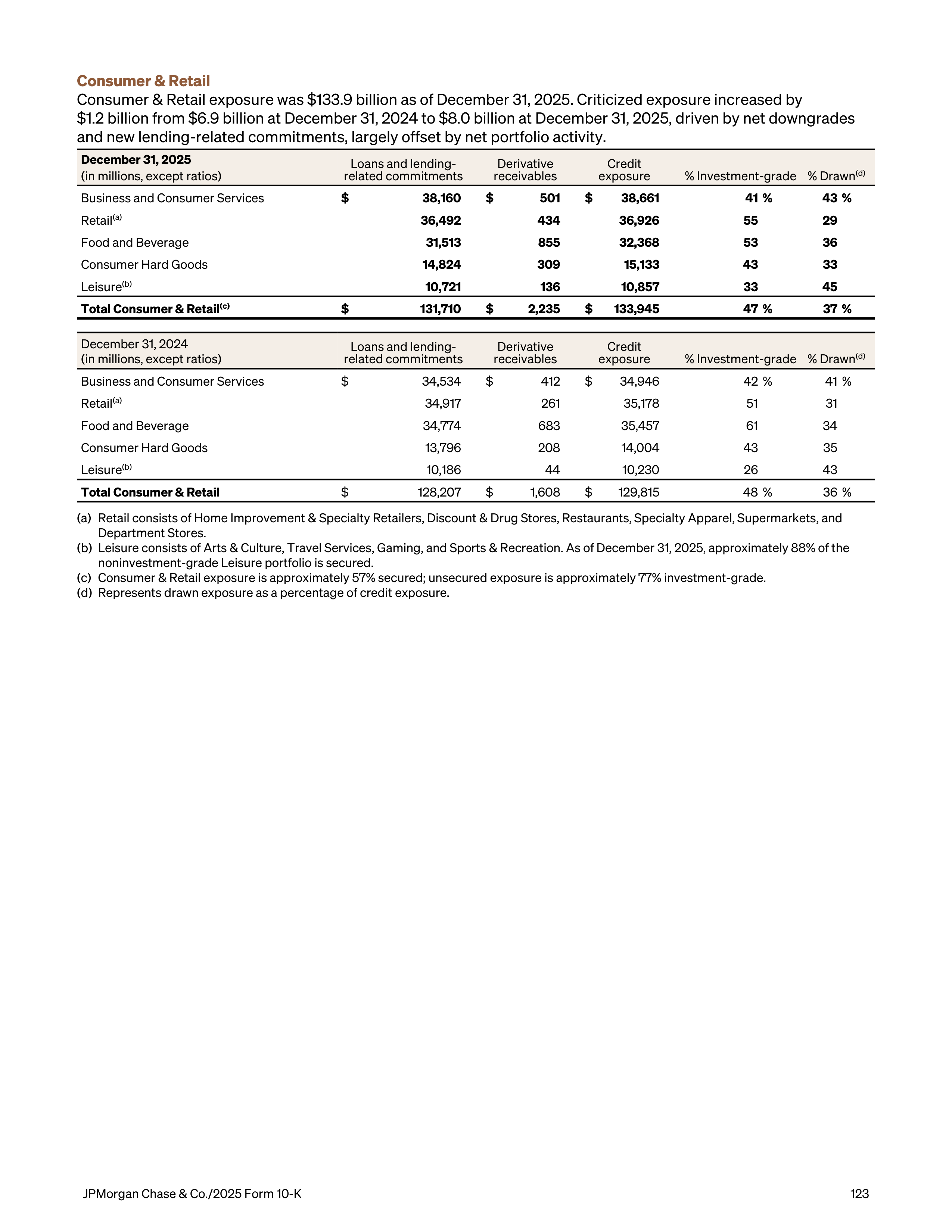 JPMorgan Chase Annual Report — page 155