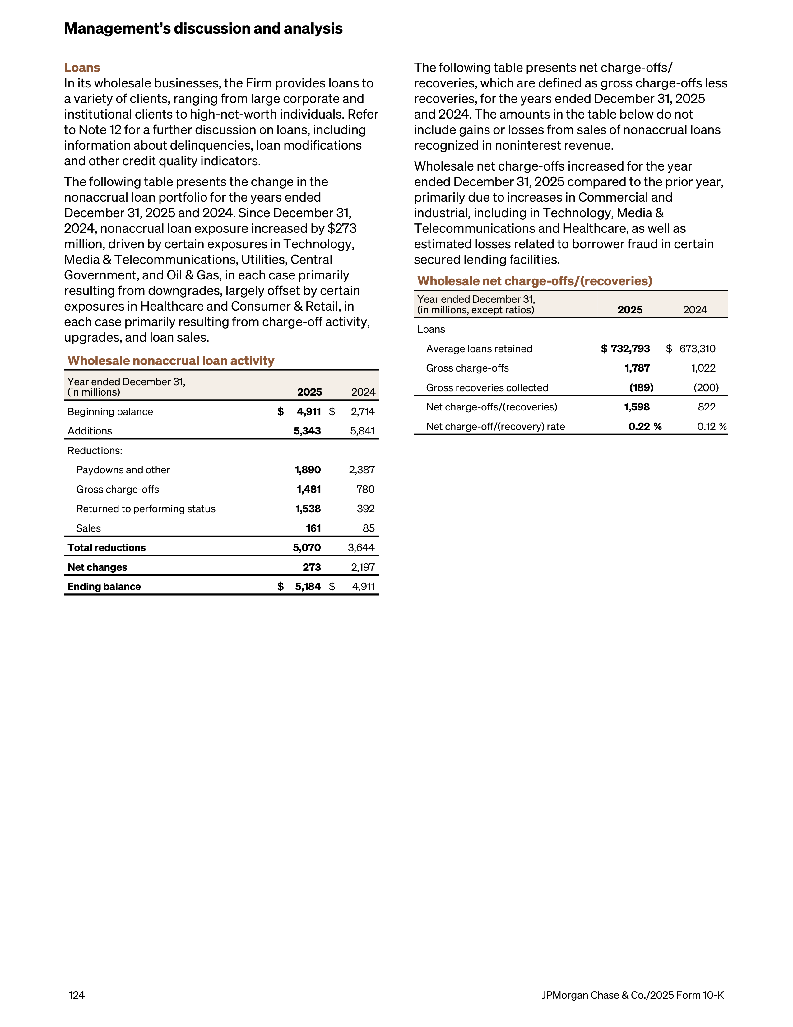 JPMorgan Chase Annual Report — page 156
