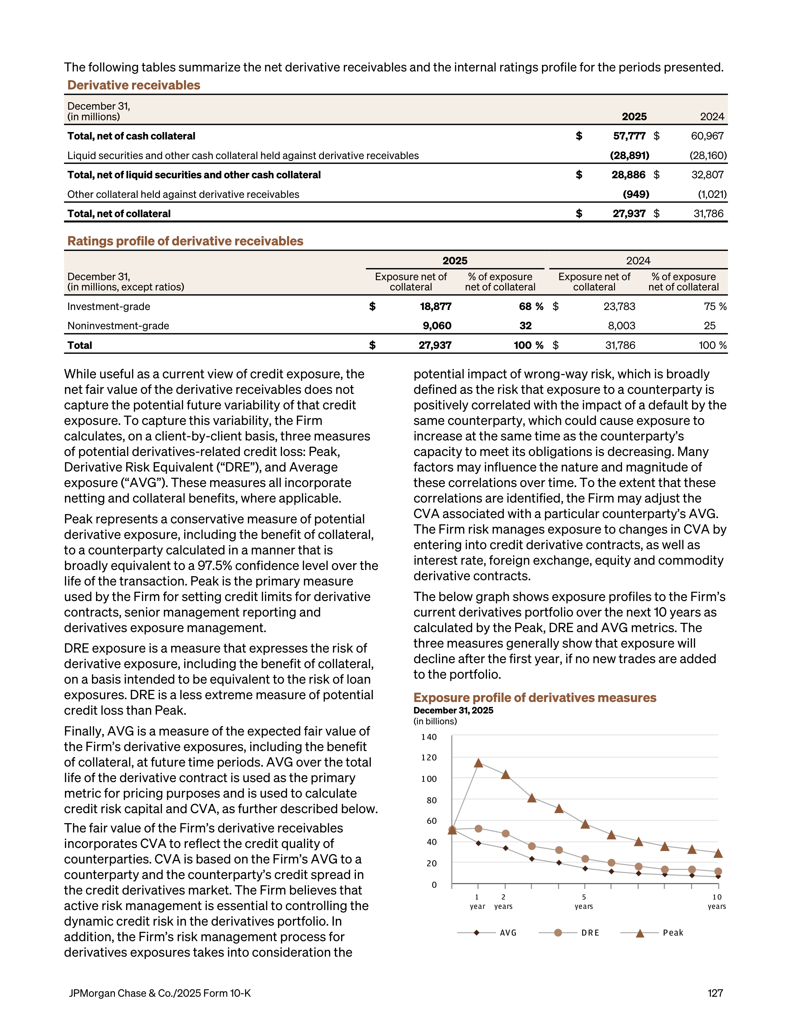 JPMorgan Chase Annual Report — page 159