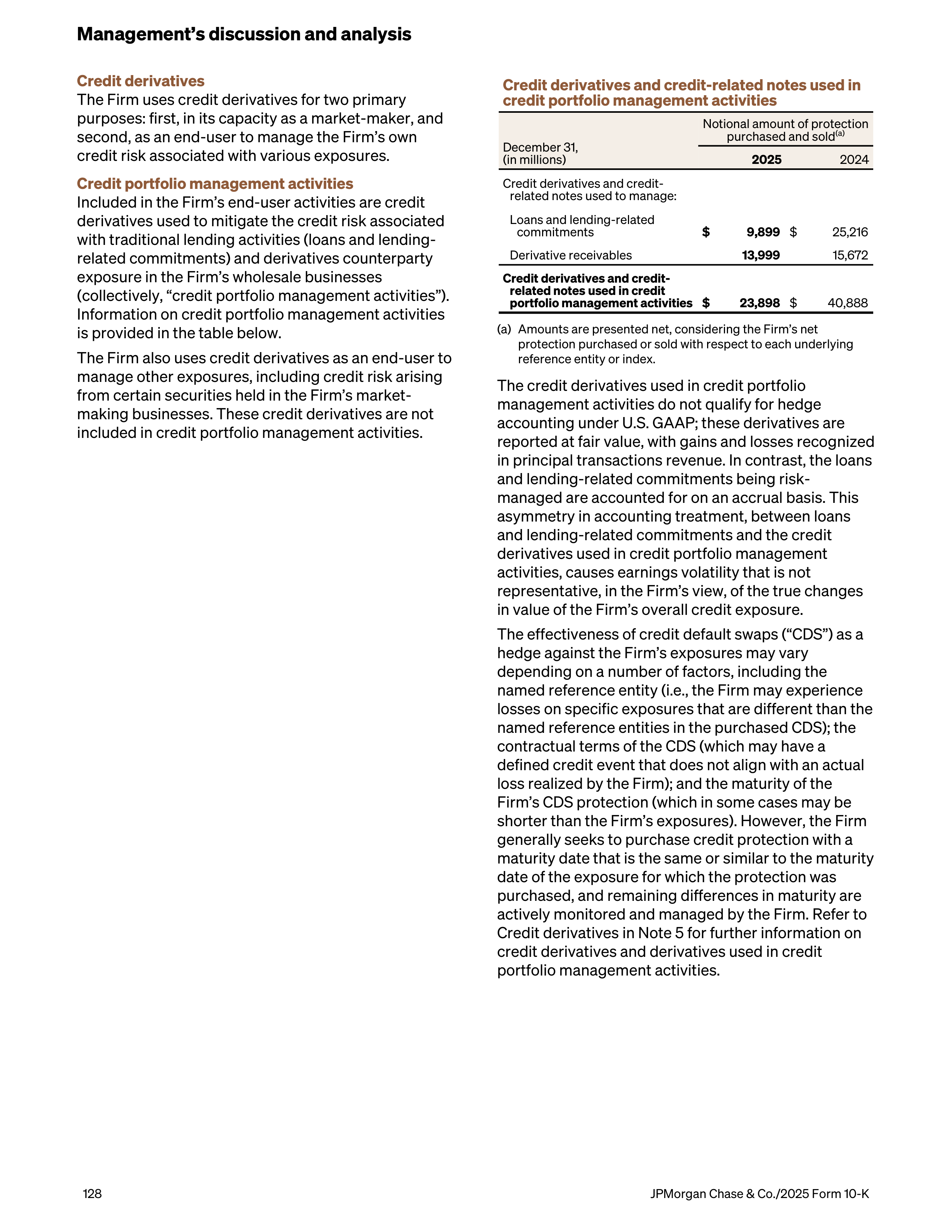 JPMorgan Chase Annual Report — page 160