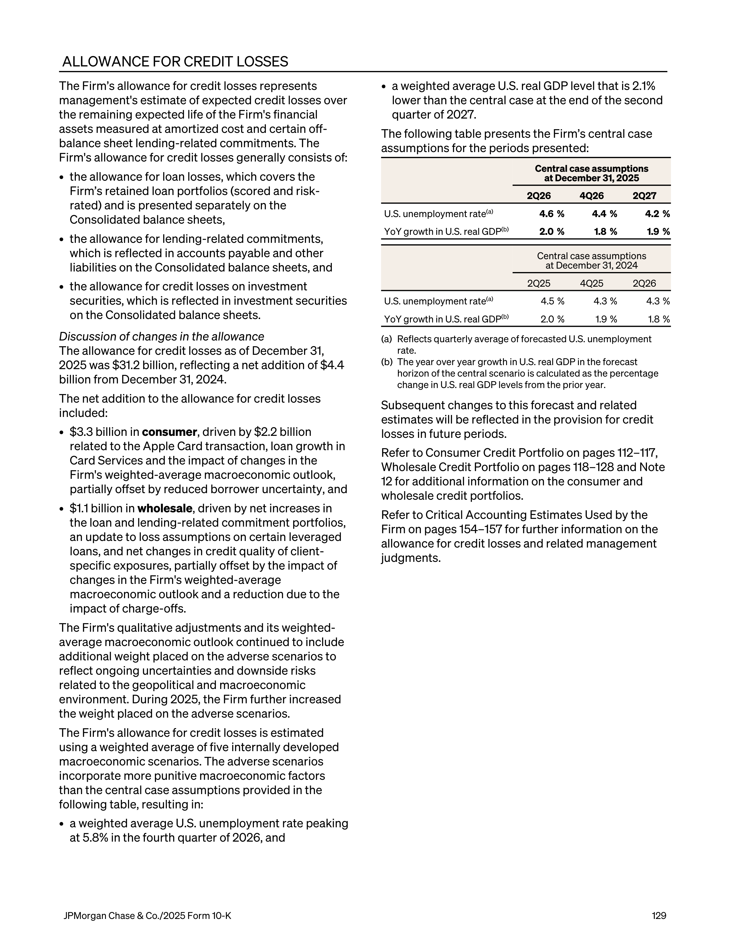 JPMorgan Chase Annual Report — page 161