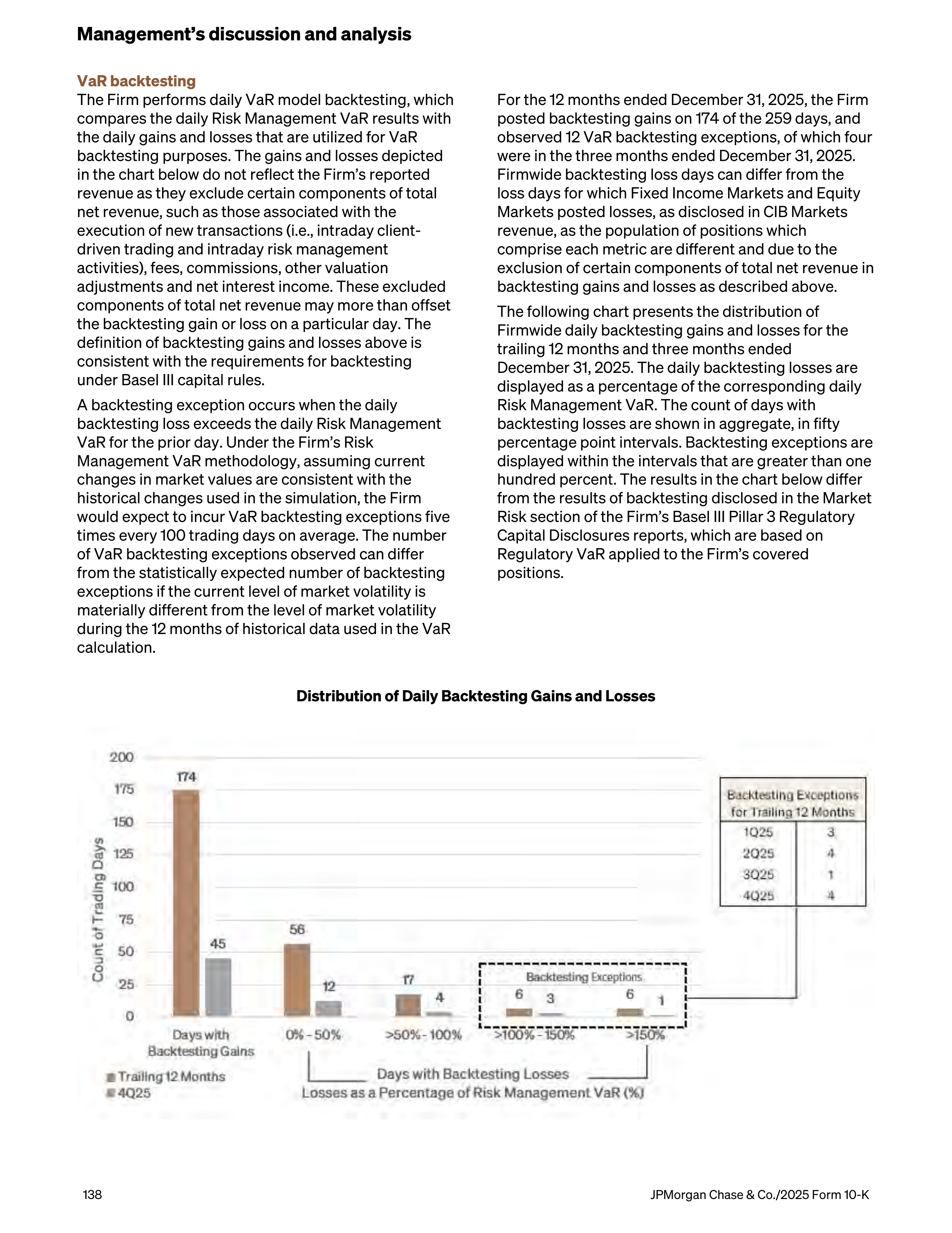 JPMorgan Chase Annual Report — page 170