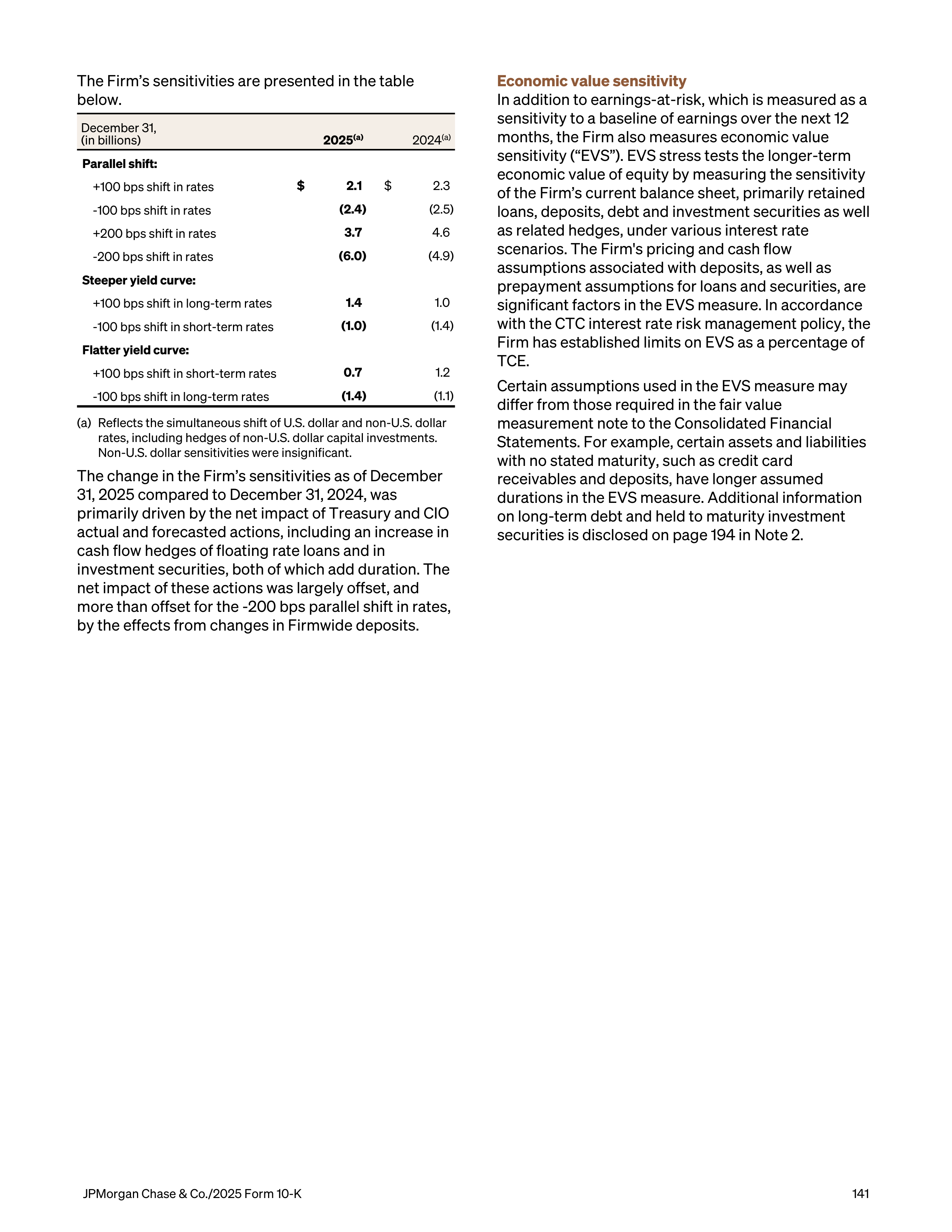 JPMorgan Chase Annual Report — page 173