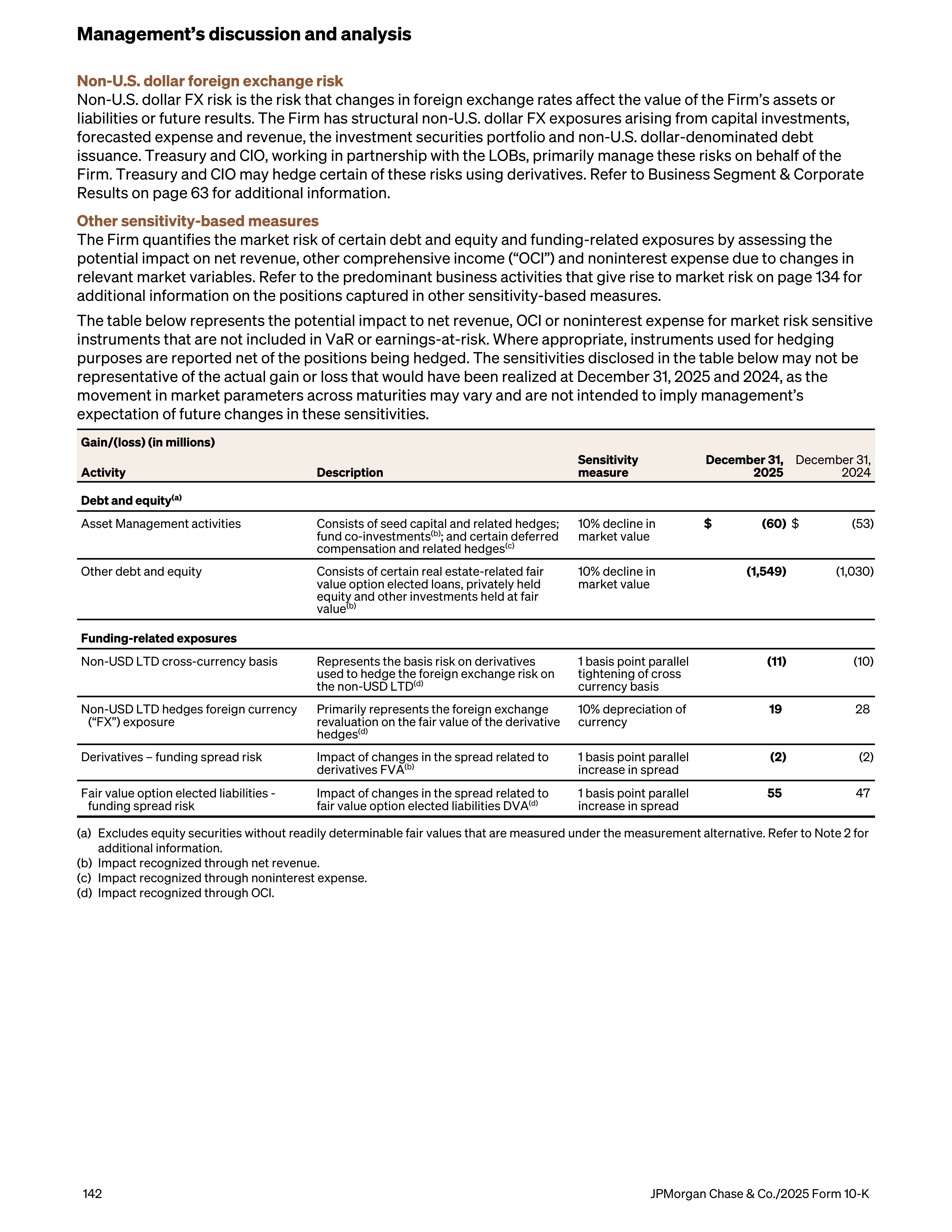 JPMorgan Chase Annual Report — page 174