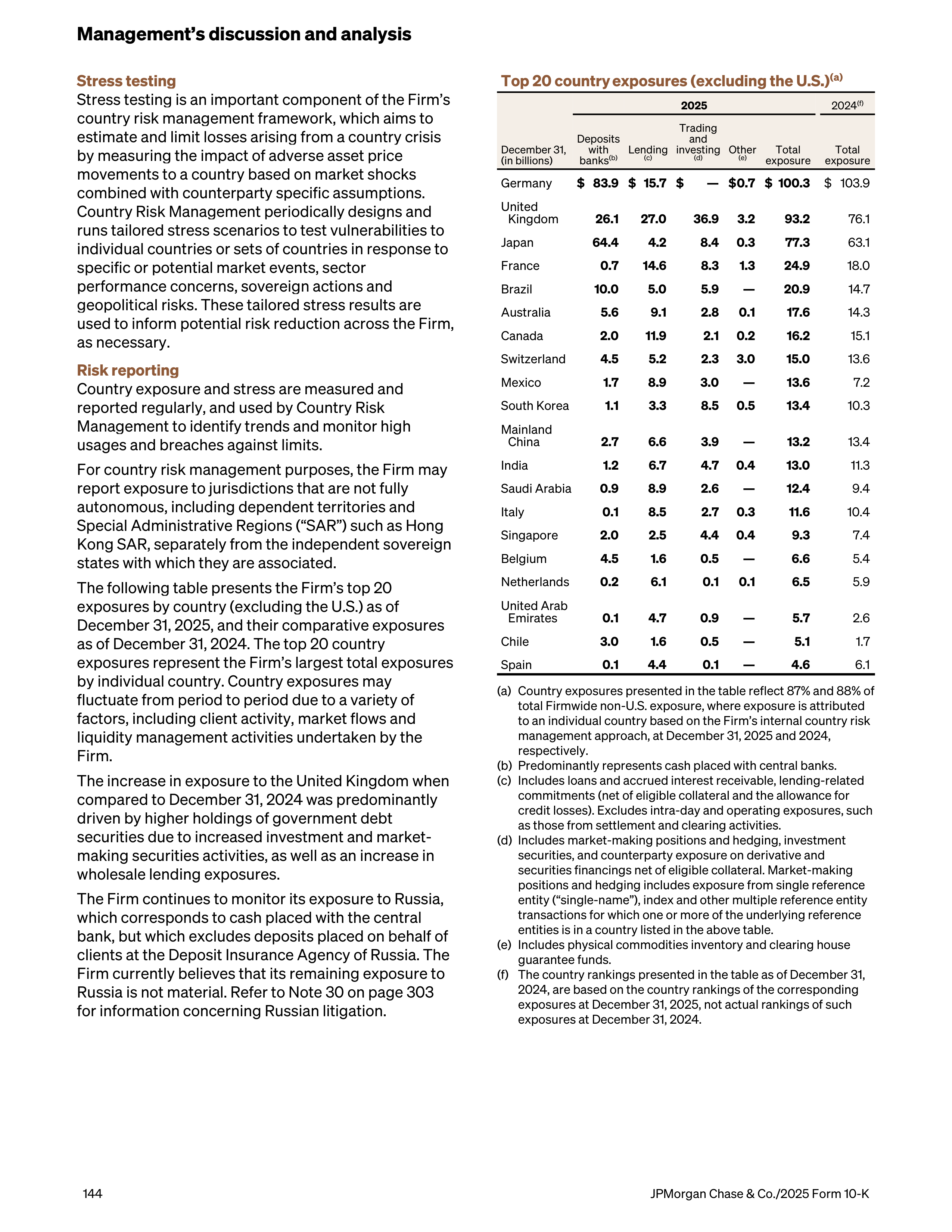JPMorgan Chase Annual Report — page 176