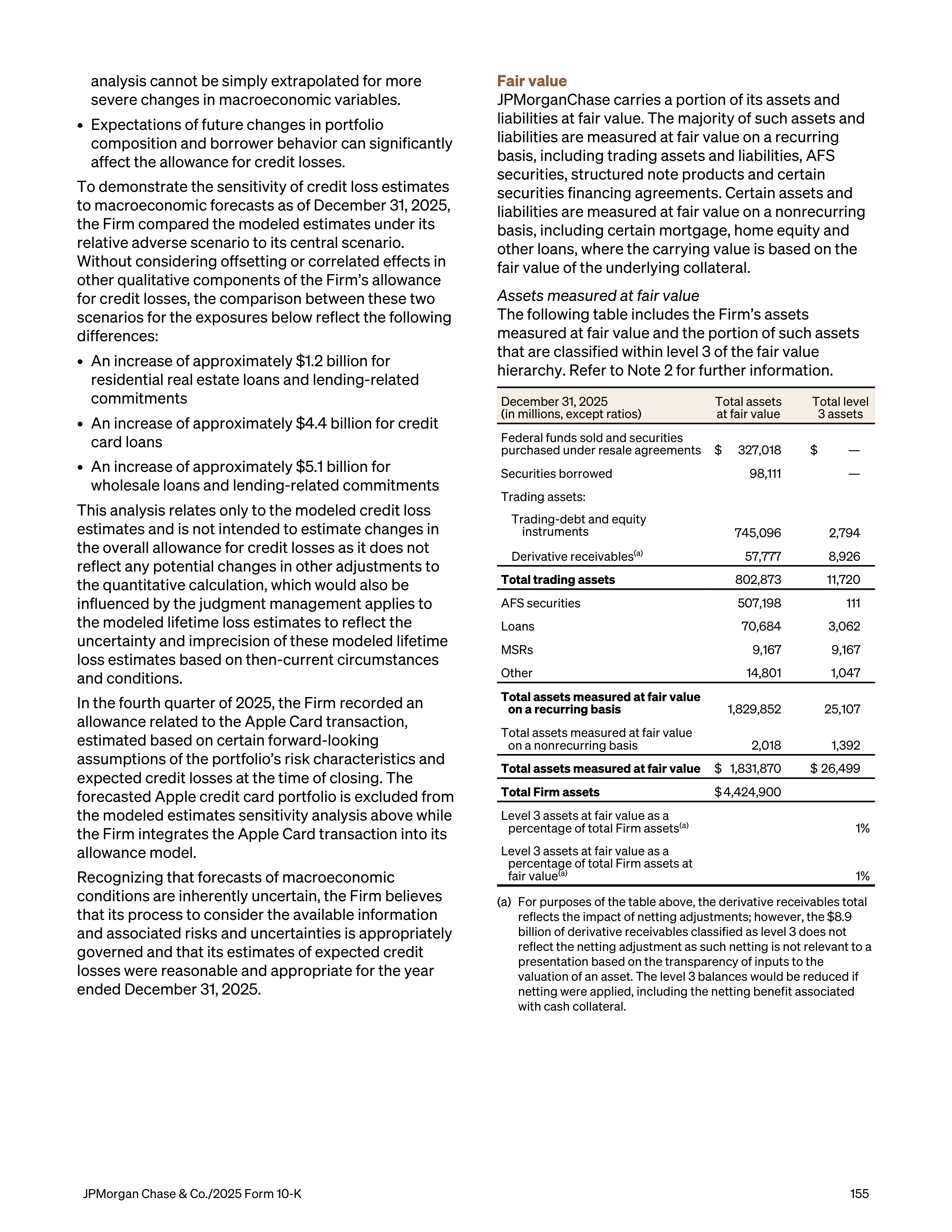 JPMorgan Chase Annual Report — page 187