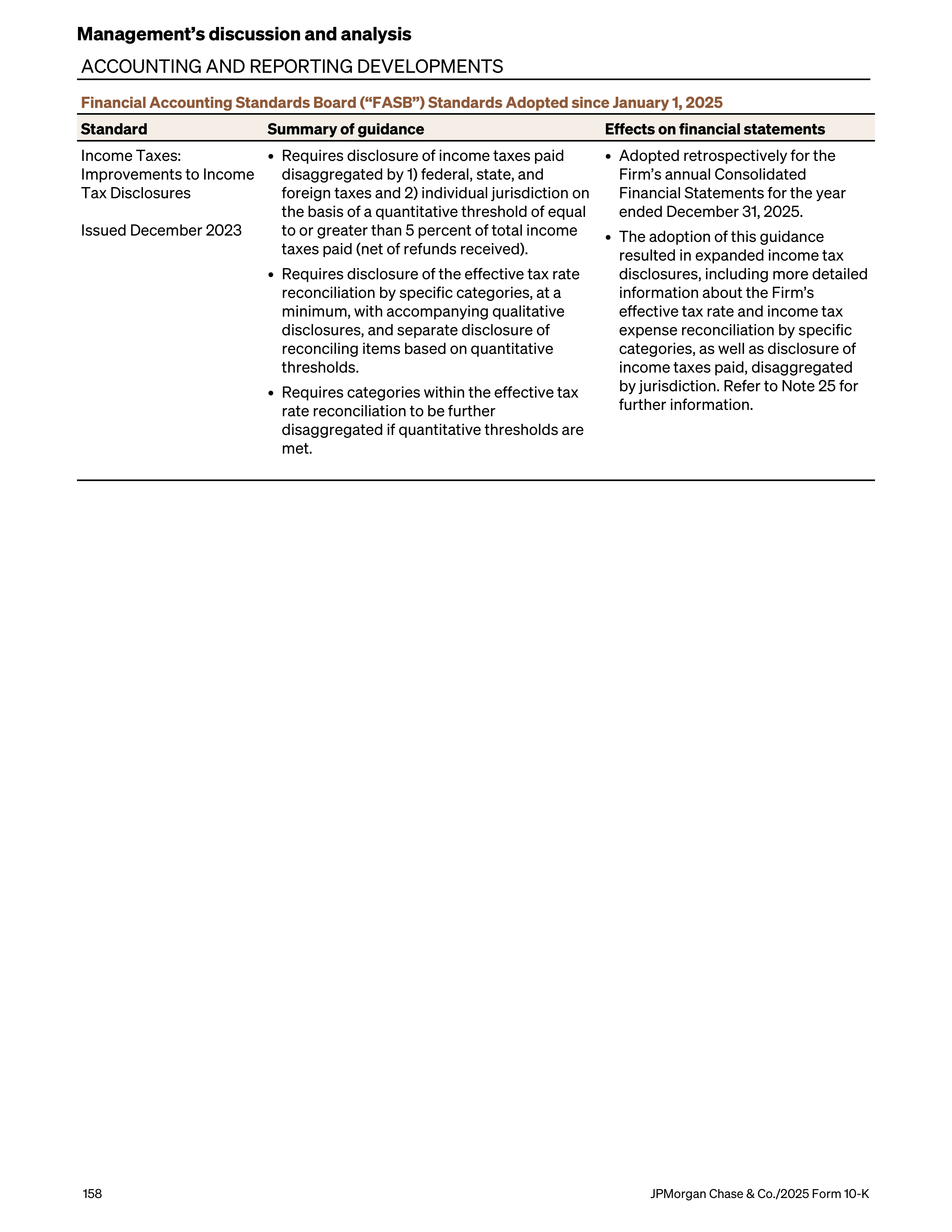 JPMorgan Chase Annual Report — page 190