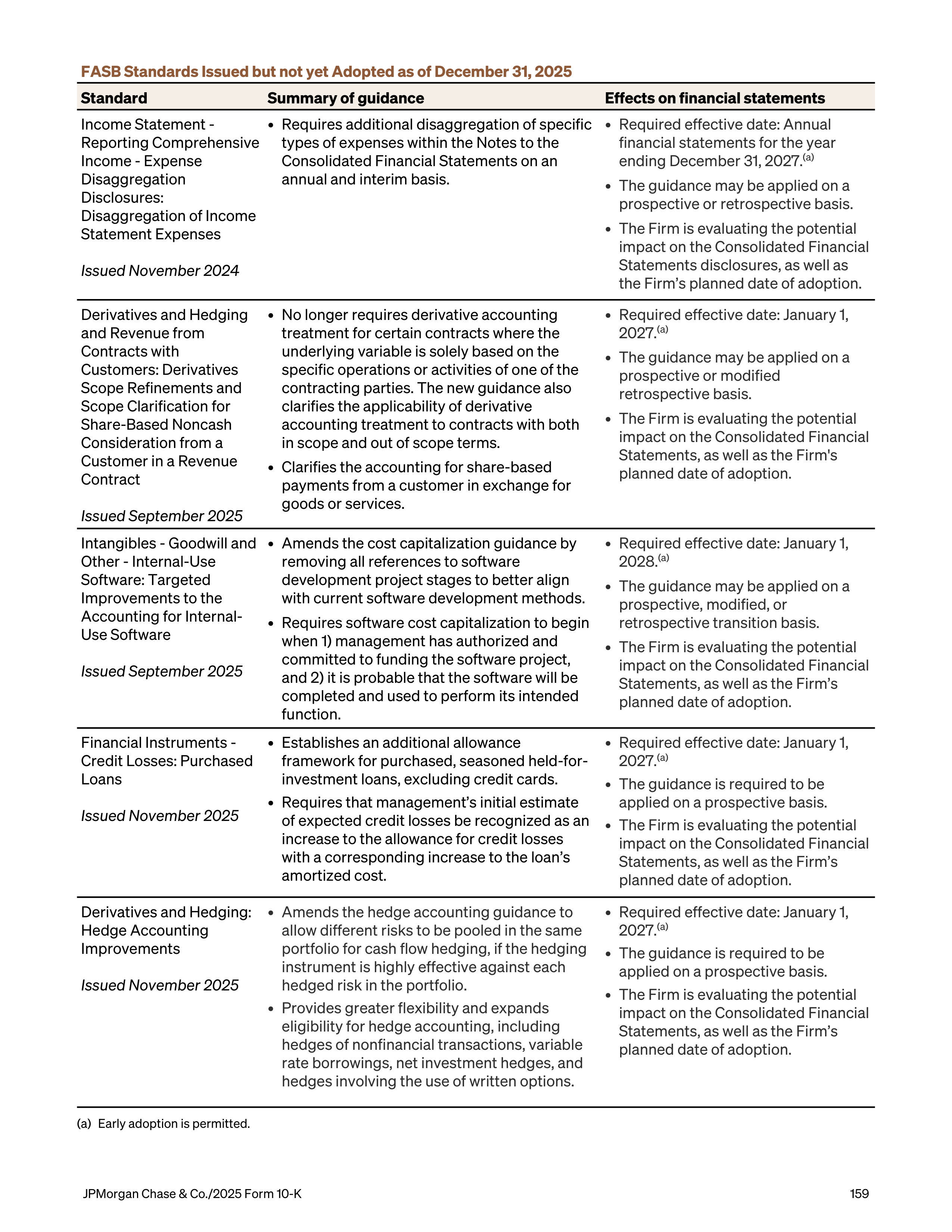 JPMorgan Chase Annual Report — page 191