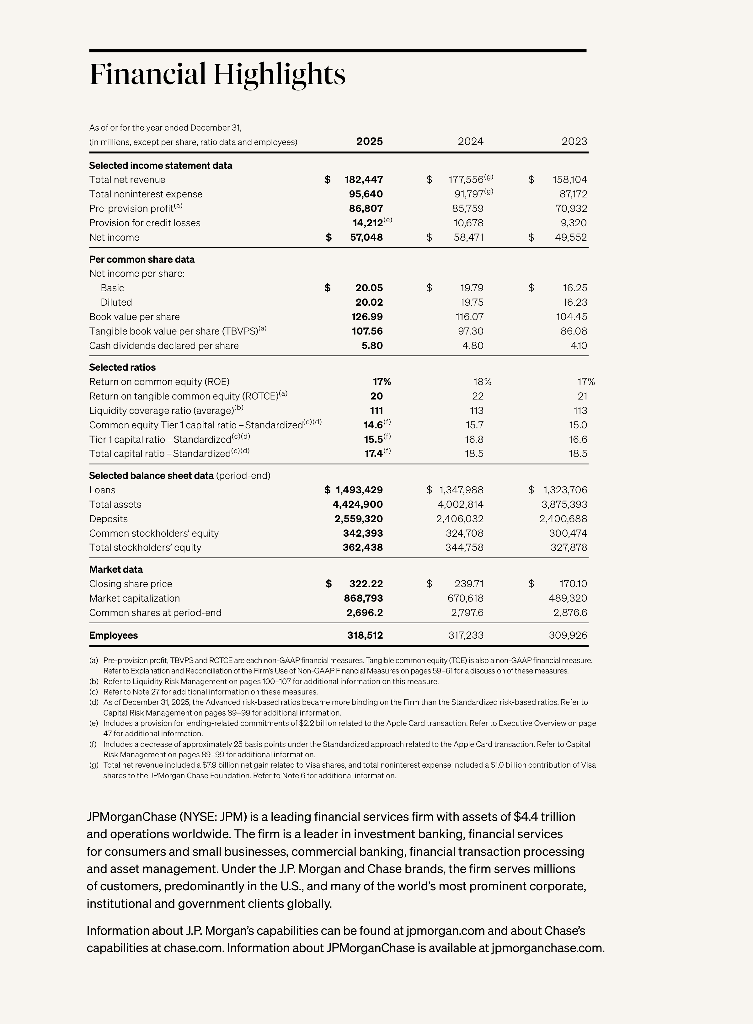 JPMorgan Chase Annual Report — page 2