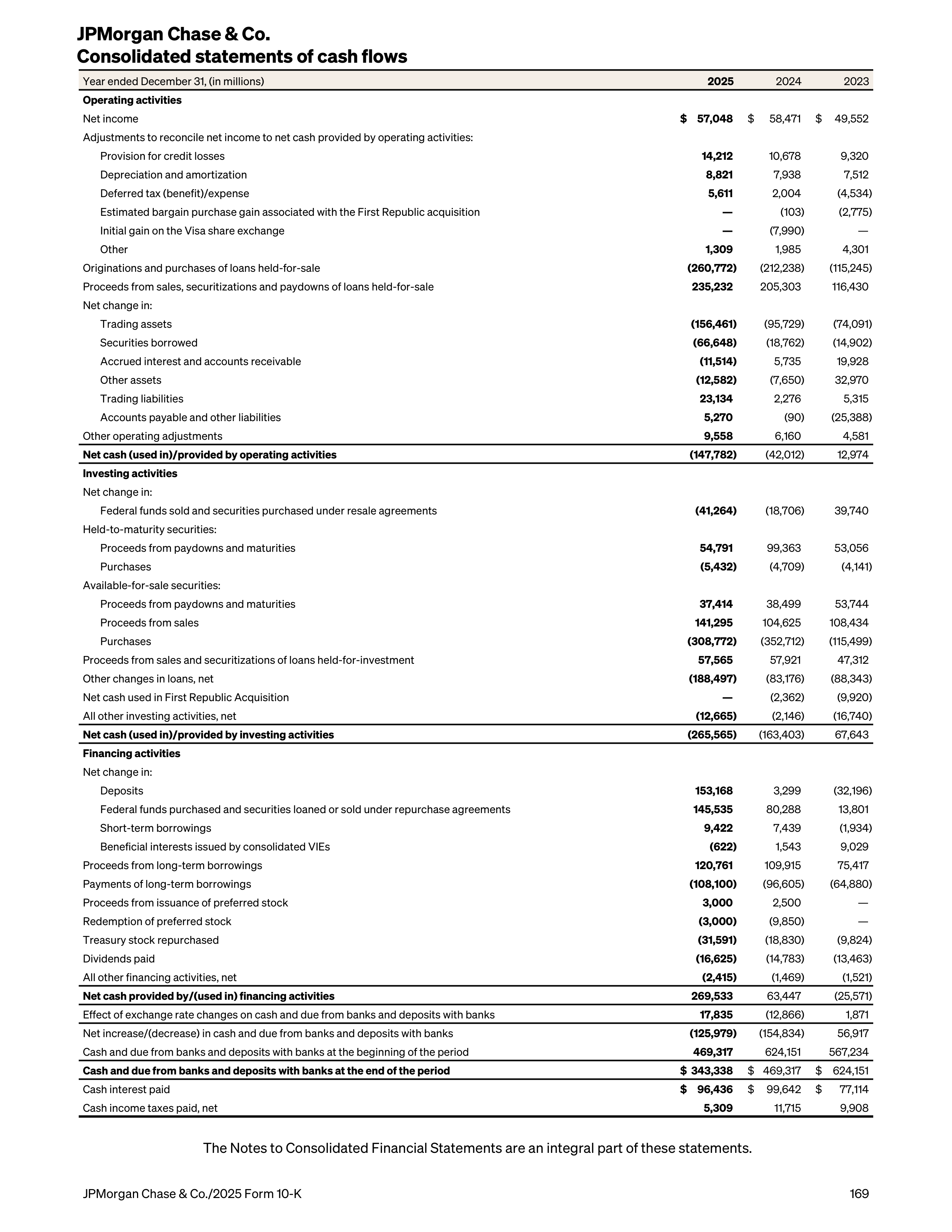JPMorgan Chase Annual Report — page 201