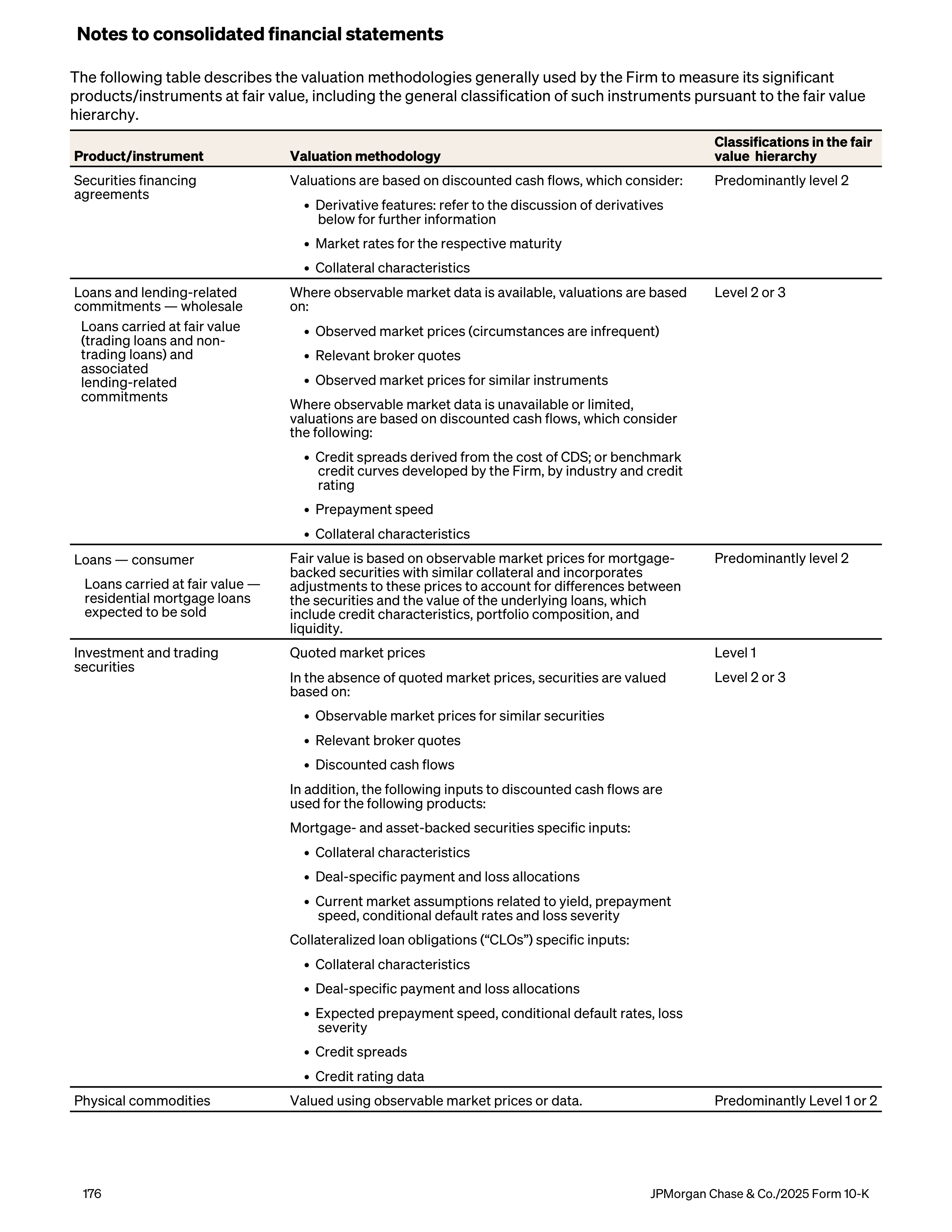 JPMorgan Chase Annual Report — page 208