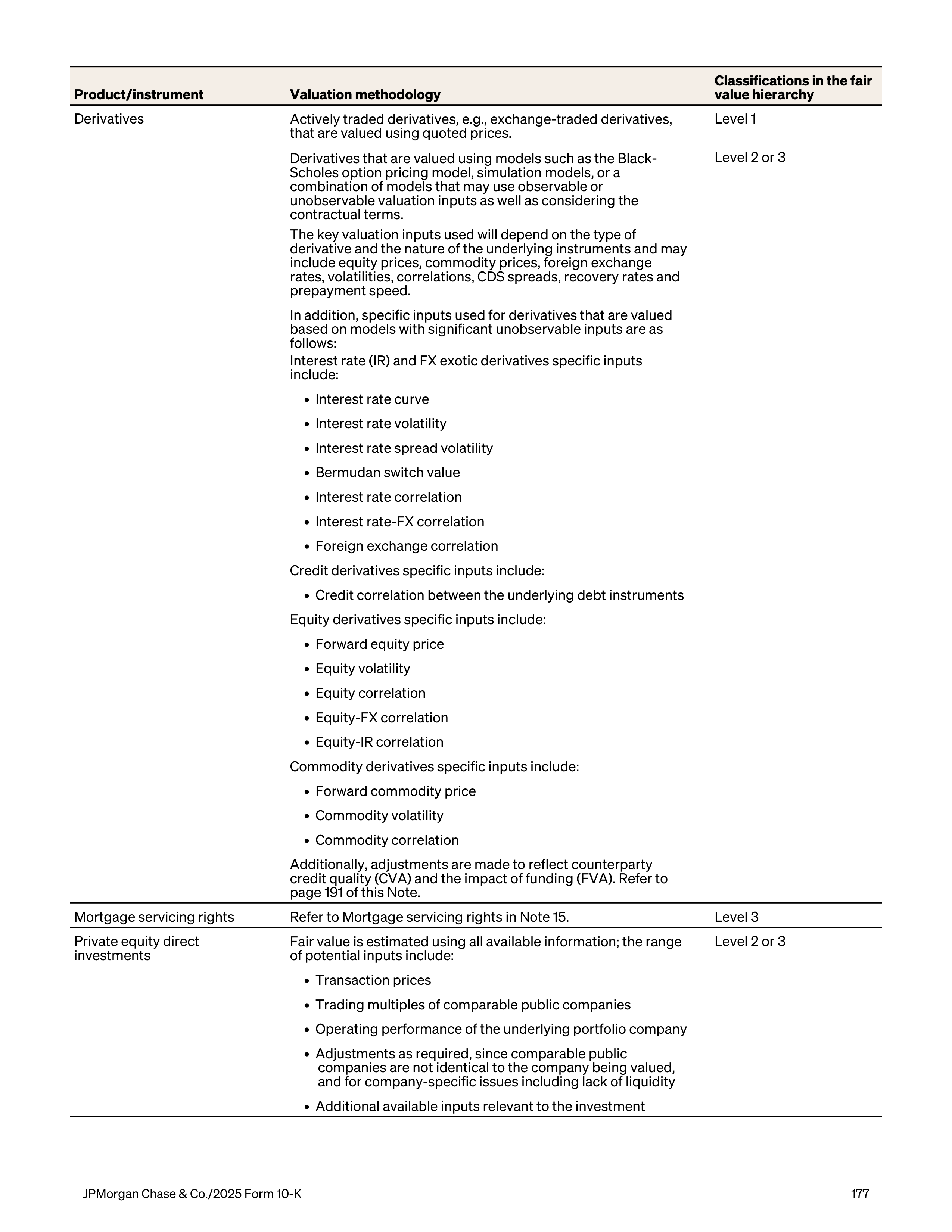 JPMorgan Chase Annual Report — page 209