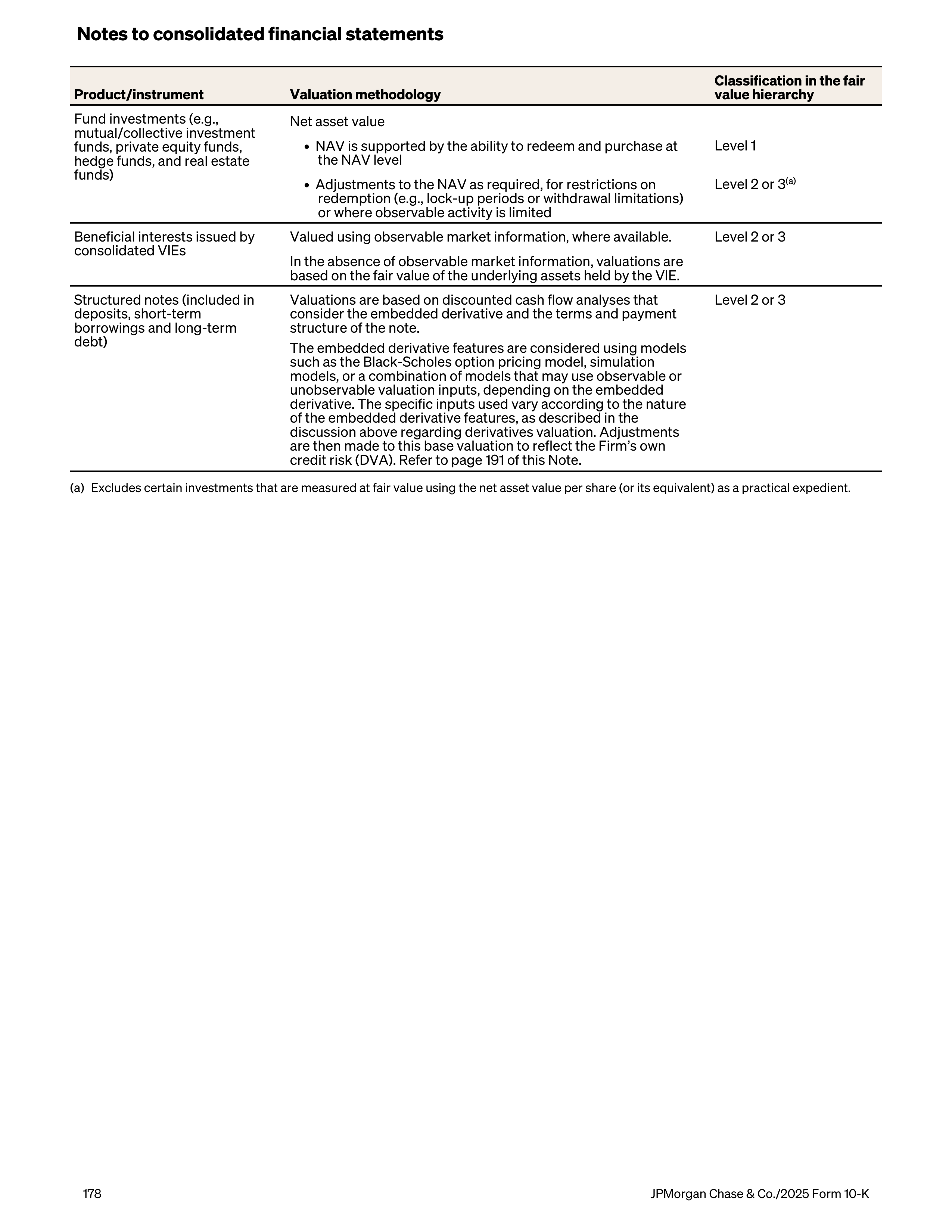 JPMorgan Chase Annual Report — page 210