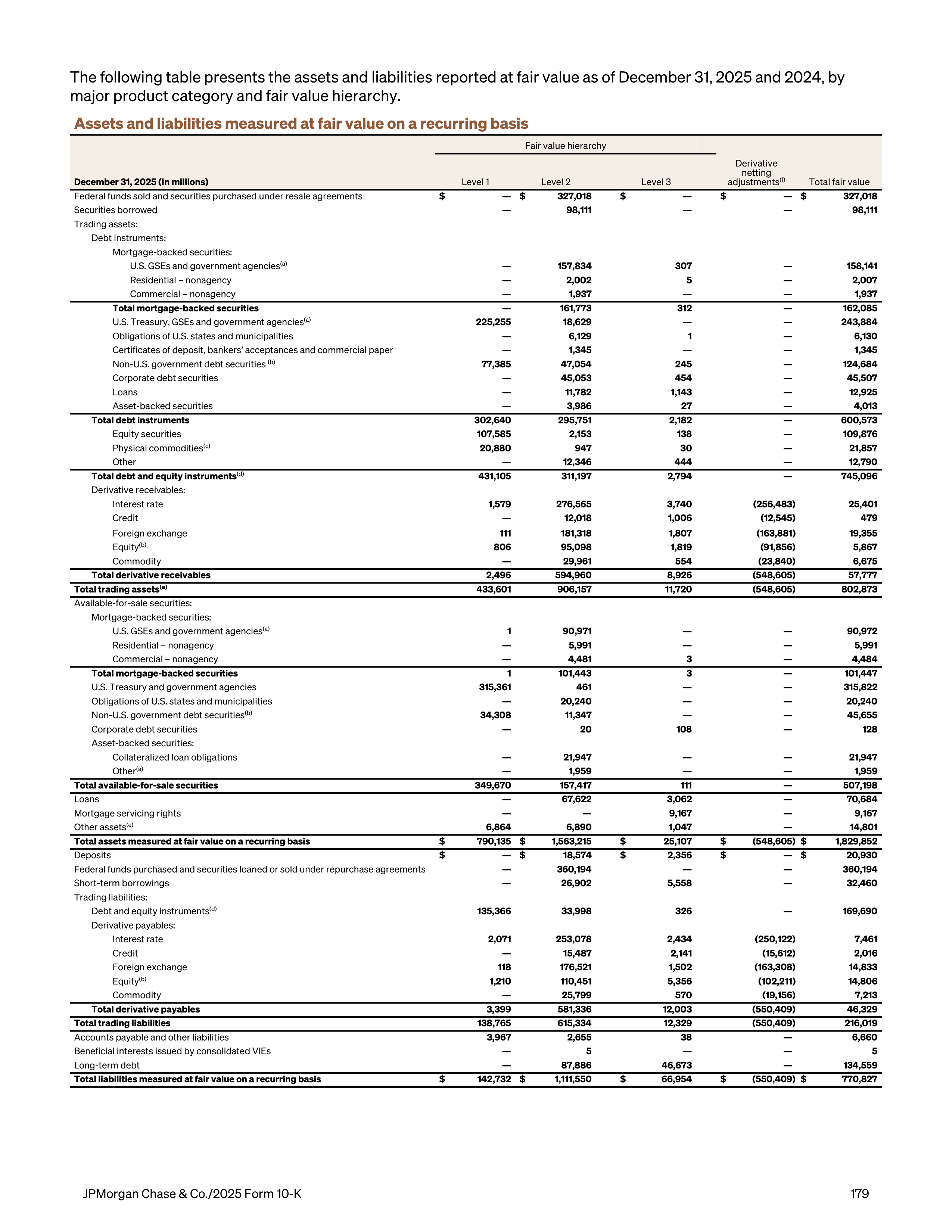 JPMorgan Chase Annual Report — page 211