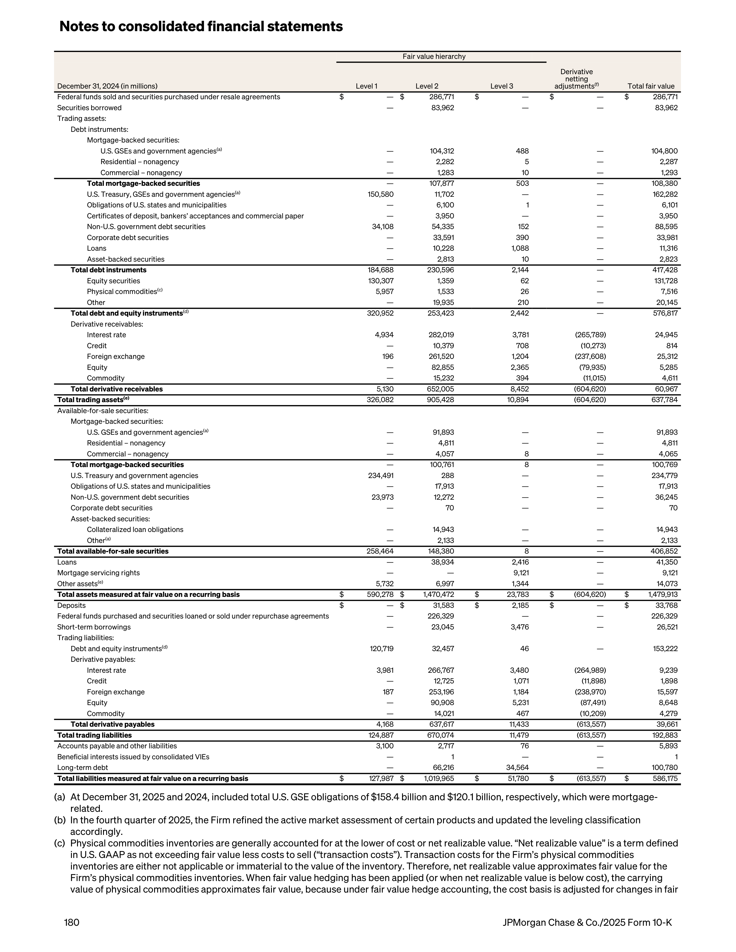 JPMorgan Chase Annual Report — page 212