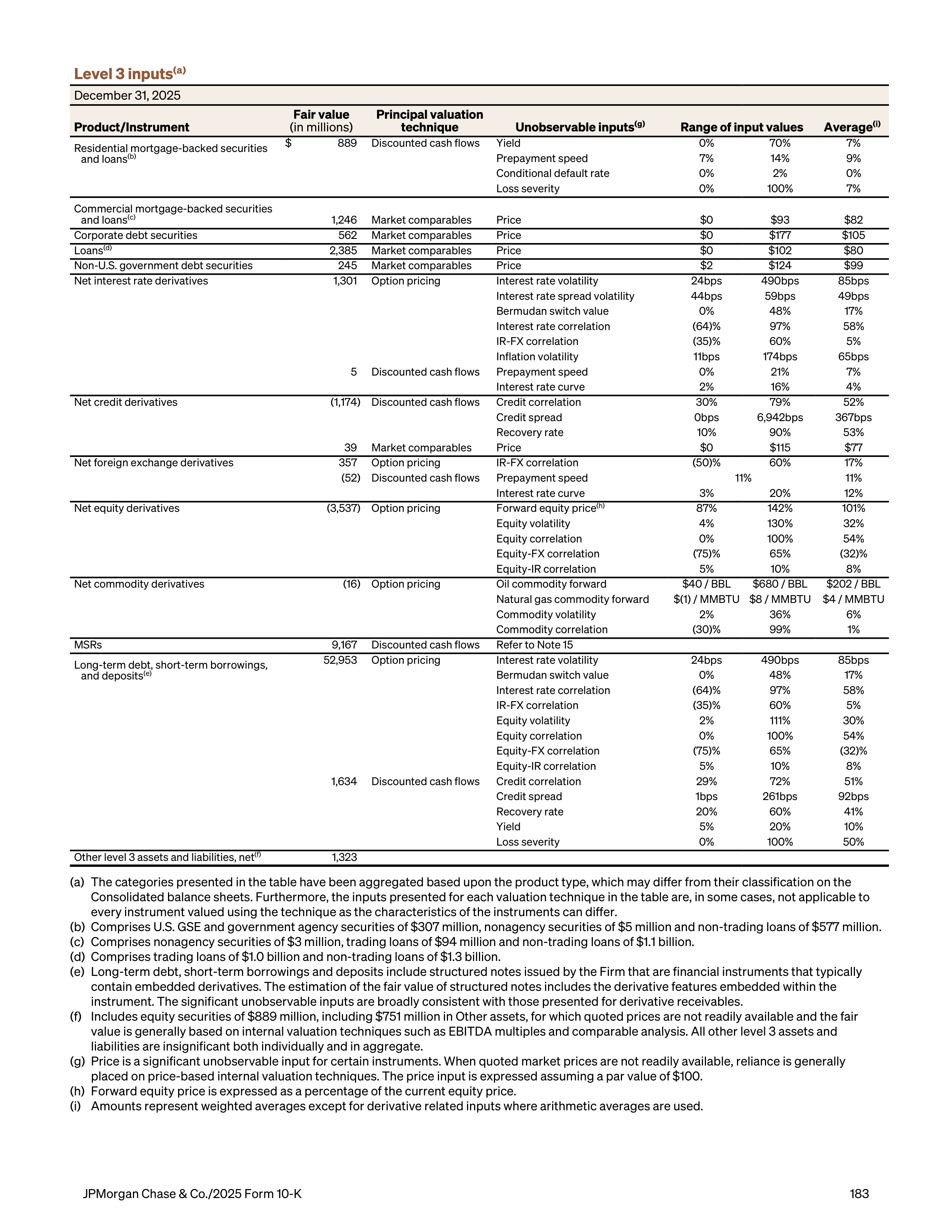 JPMorgan Chase Annual Report — page 215