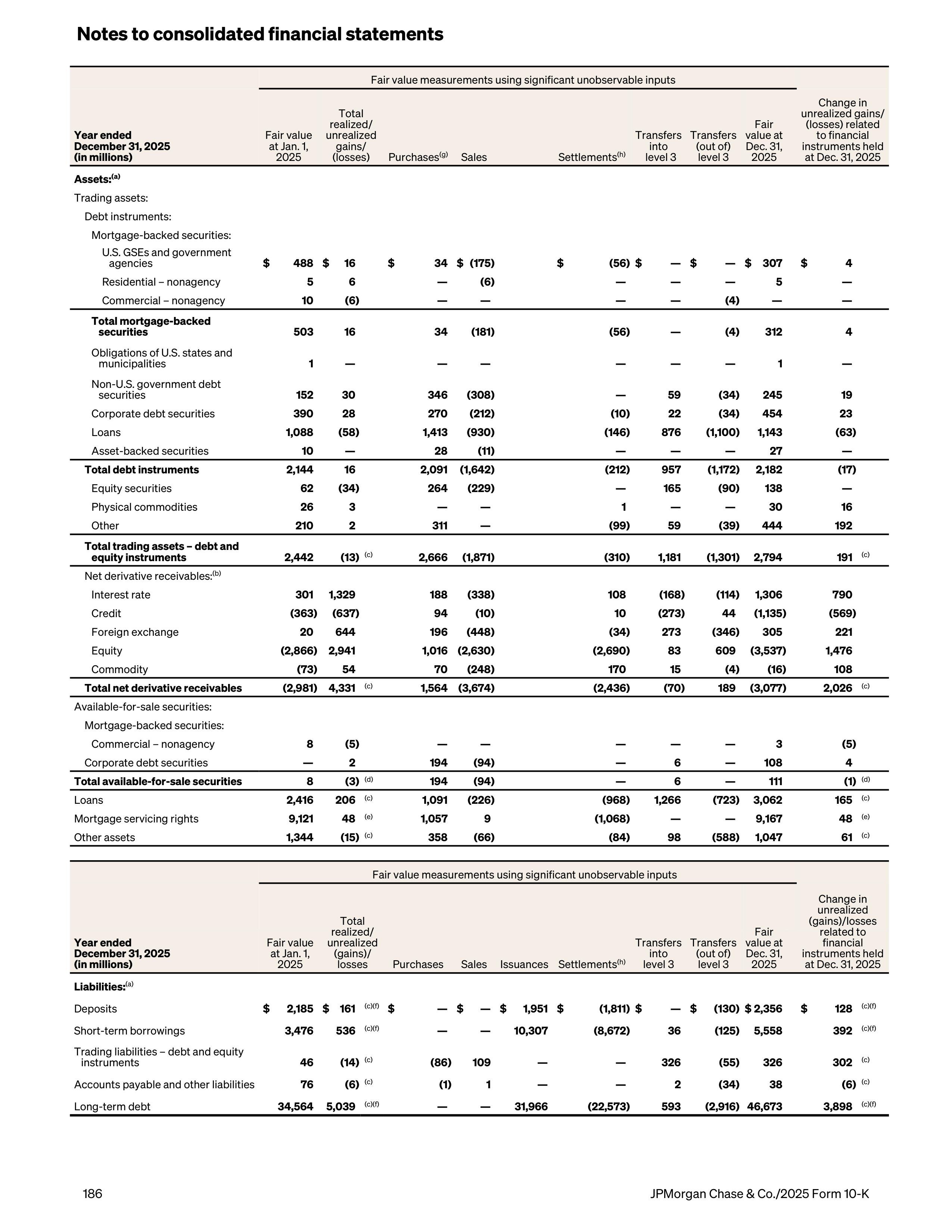 JPMorgan Chase Annual Report — page 218