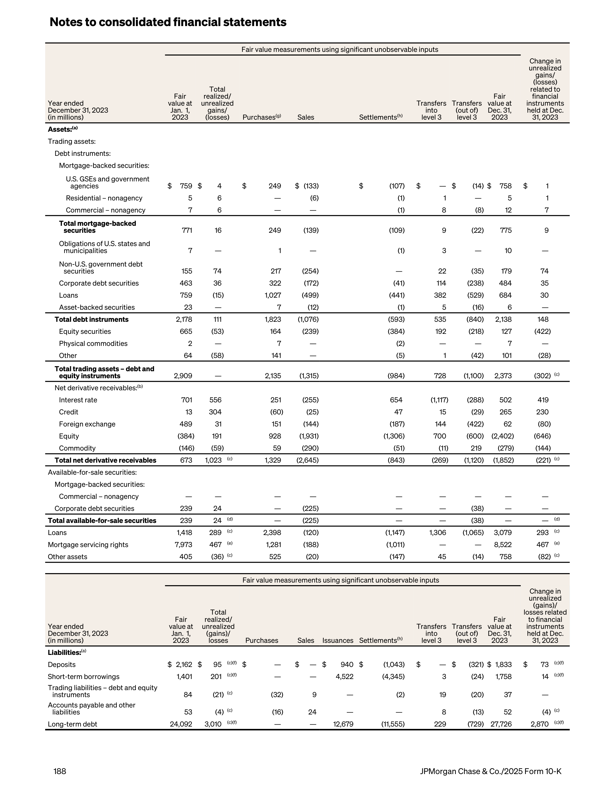 JPMorgan Chase Annual Report — page 220