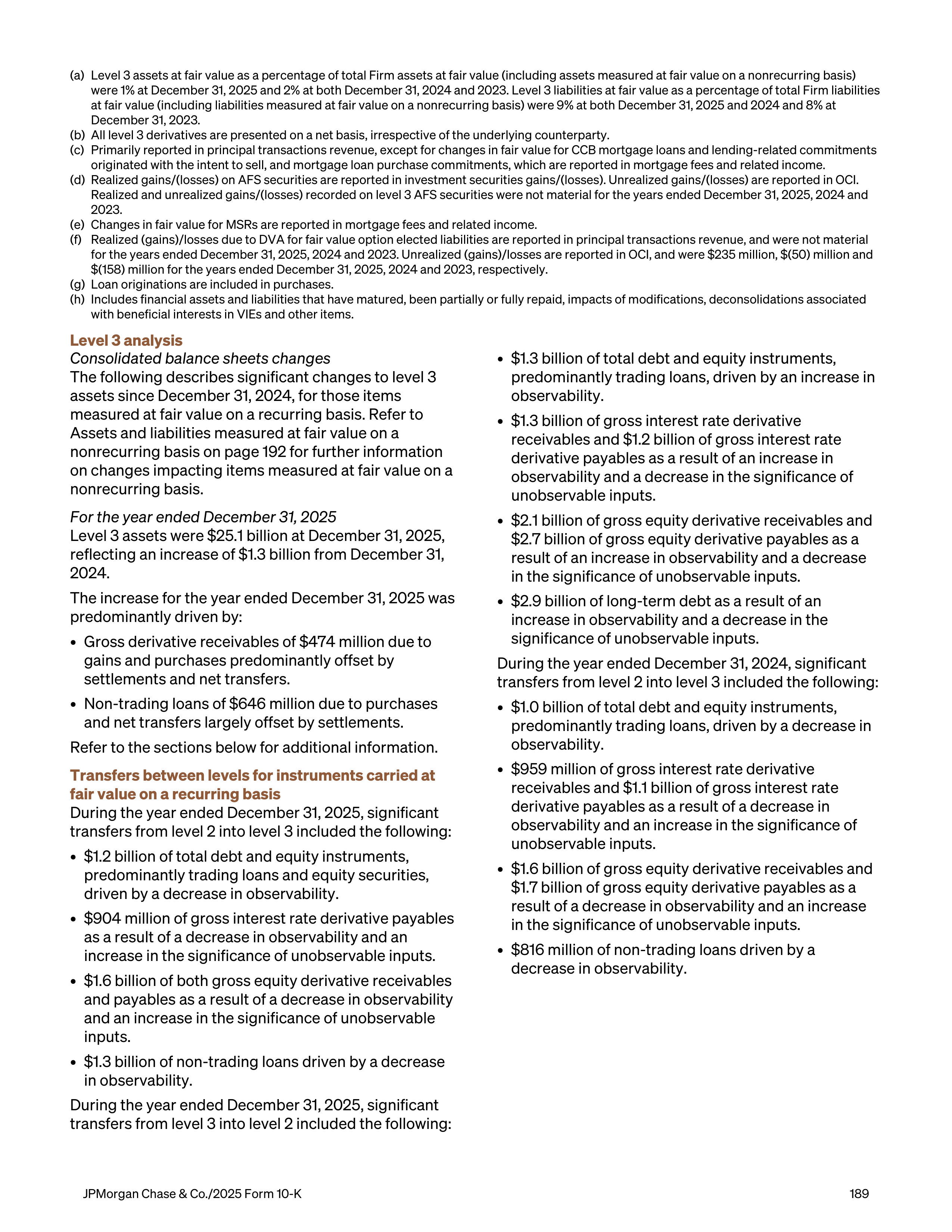 JPMorgan Chase Annual Report — page 221