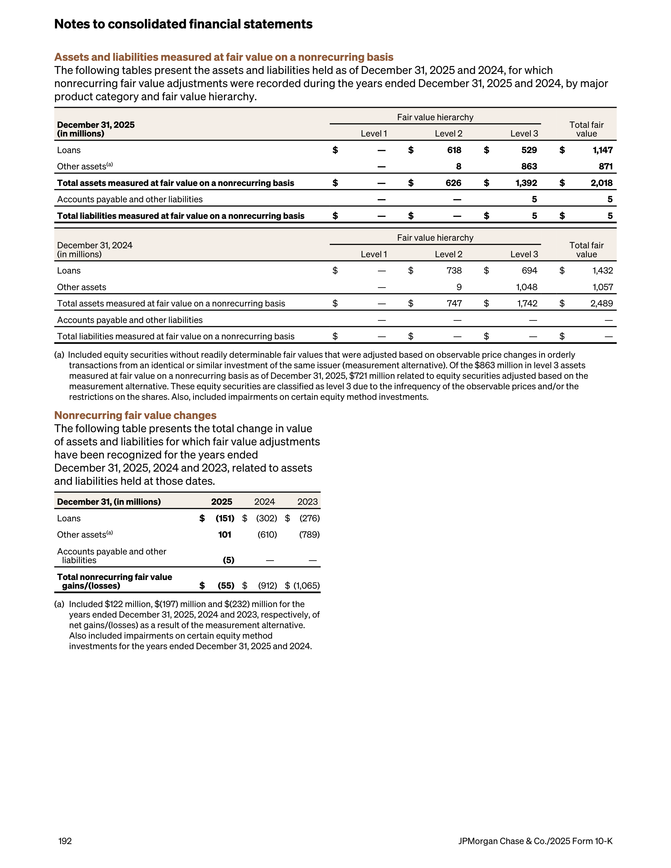 JPMorgan Chase Annual Report — page 224
