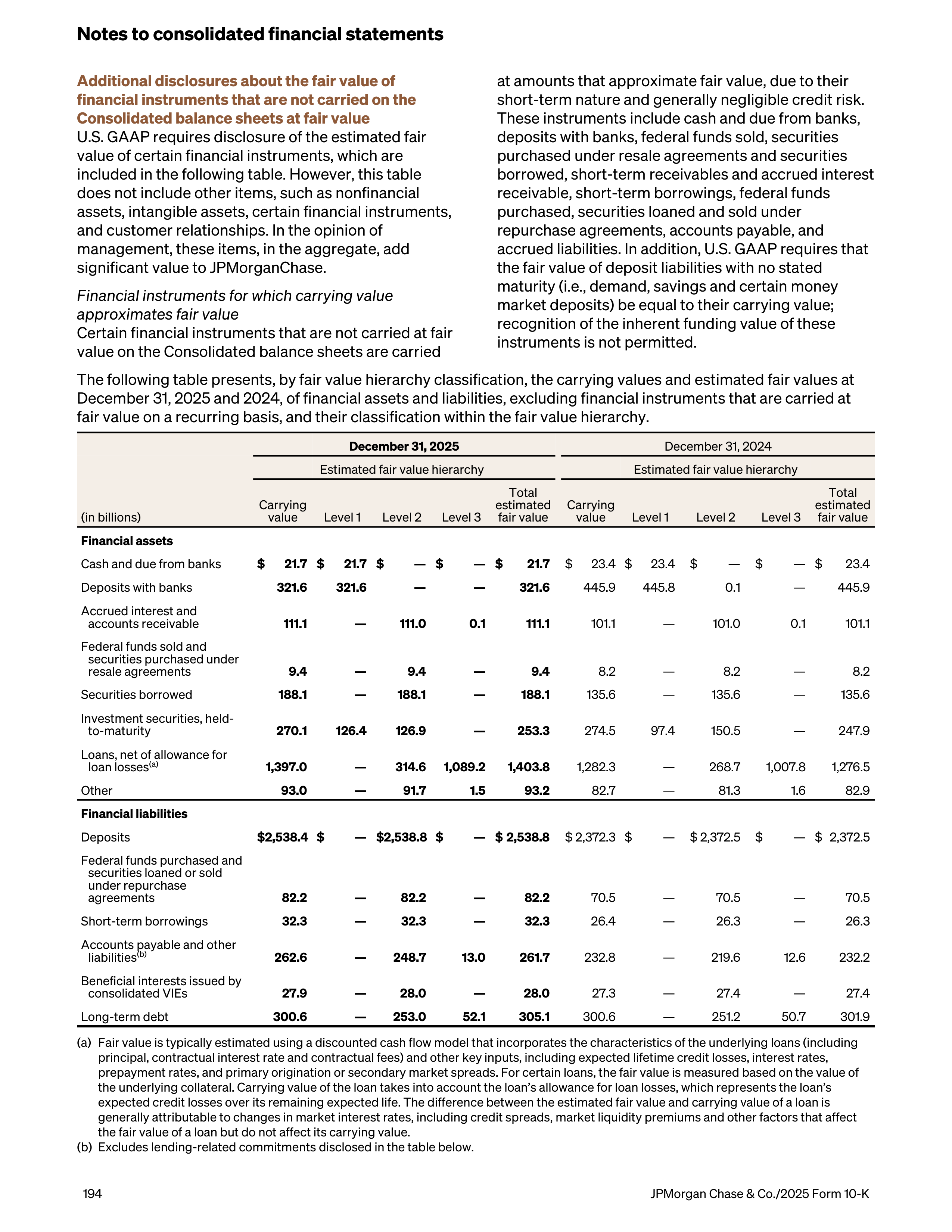 JPMorgan Chase Annual Report — page 226