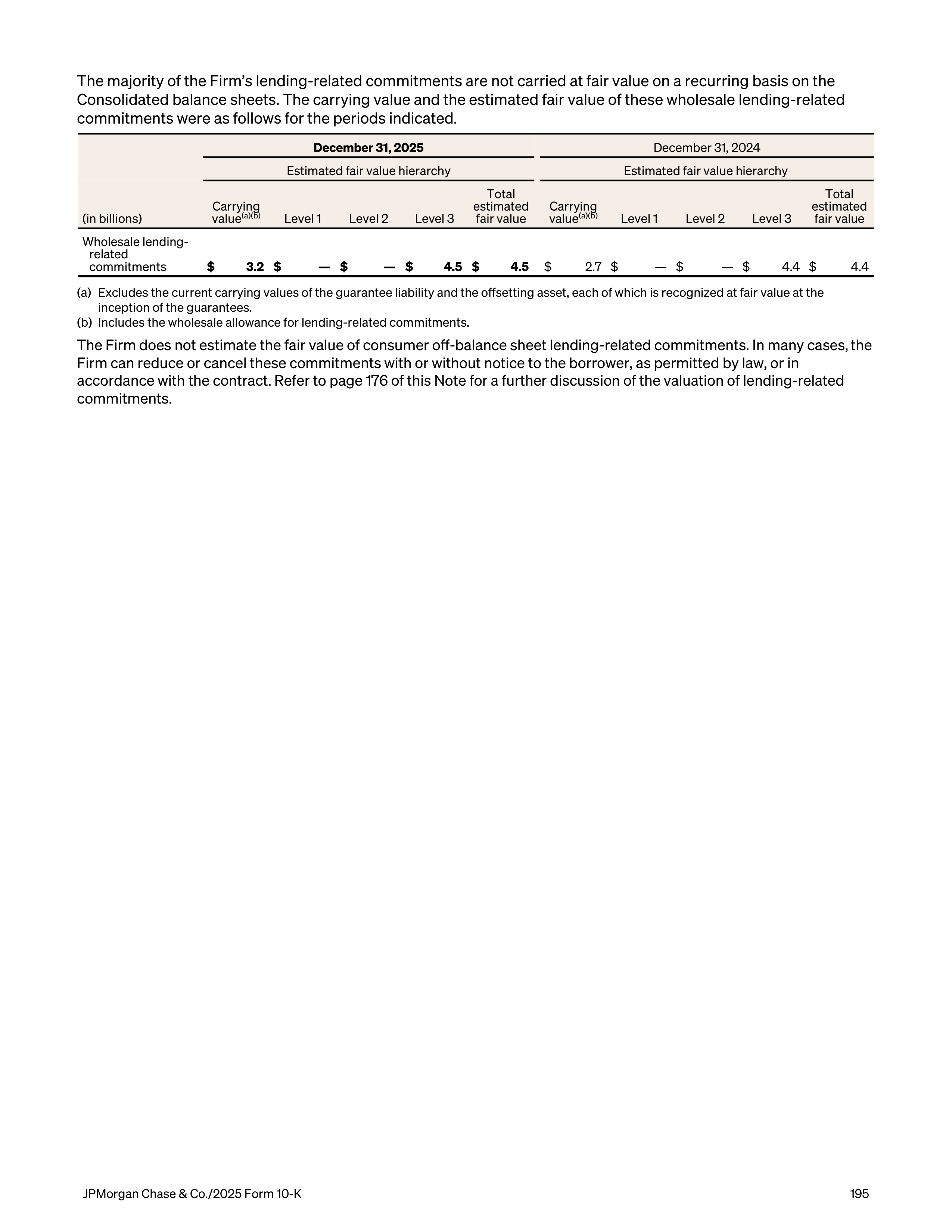 JPMorgan Chase Annual Report — page 227