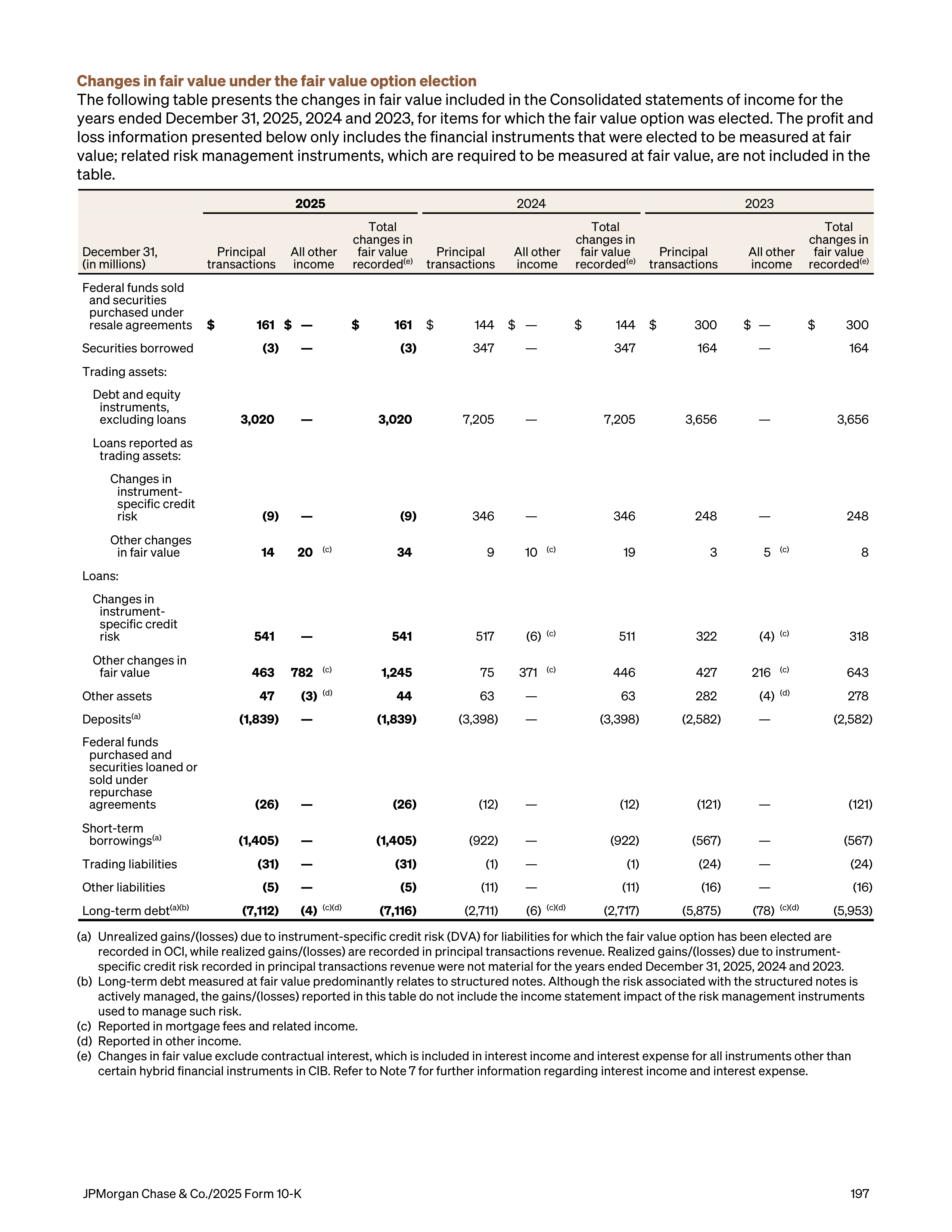 JPMorgan Chase Annual Report — page 229