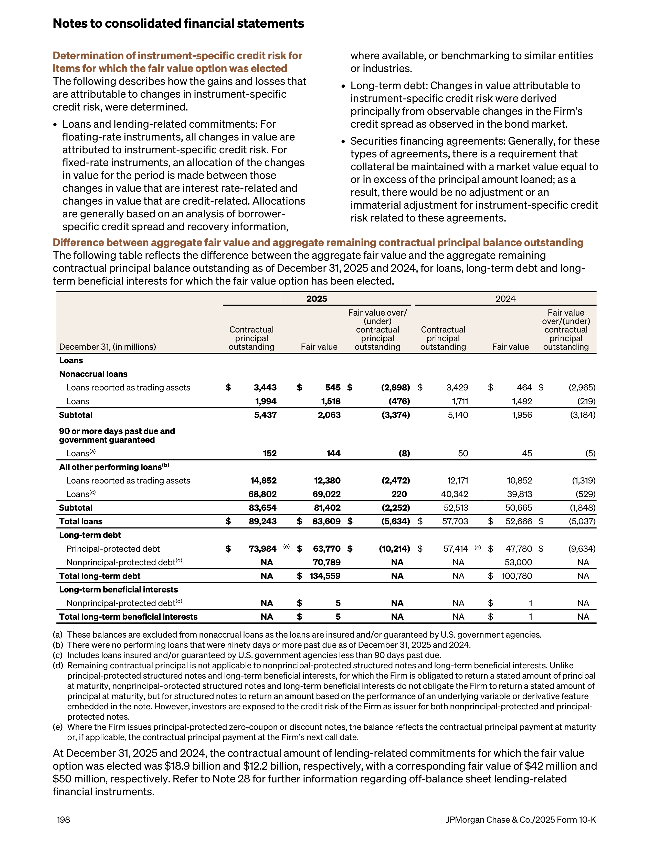 JPMorgan Chase Annual Report — page 230