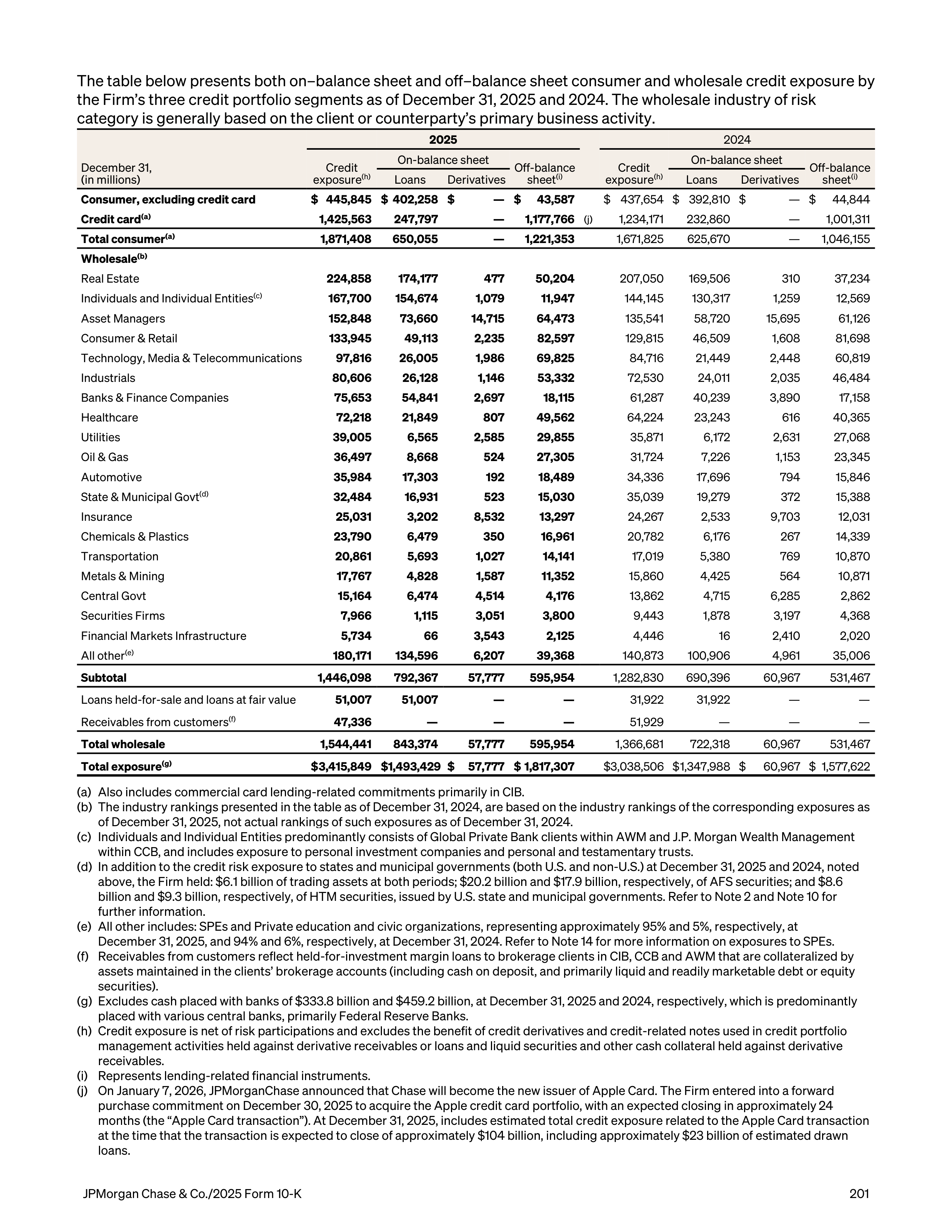 JPMorgan Chase Annual Report — page 233
