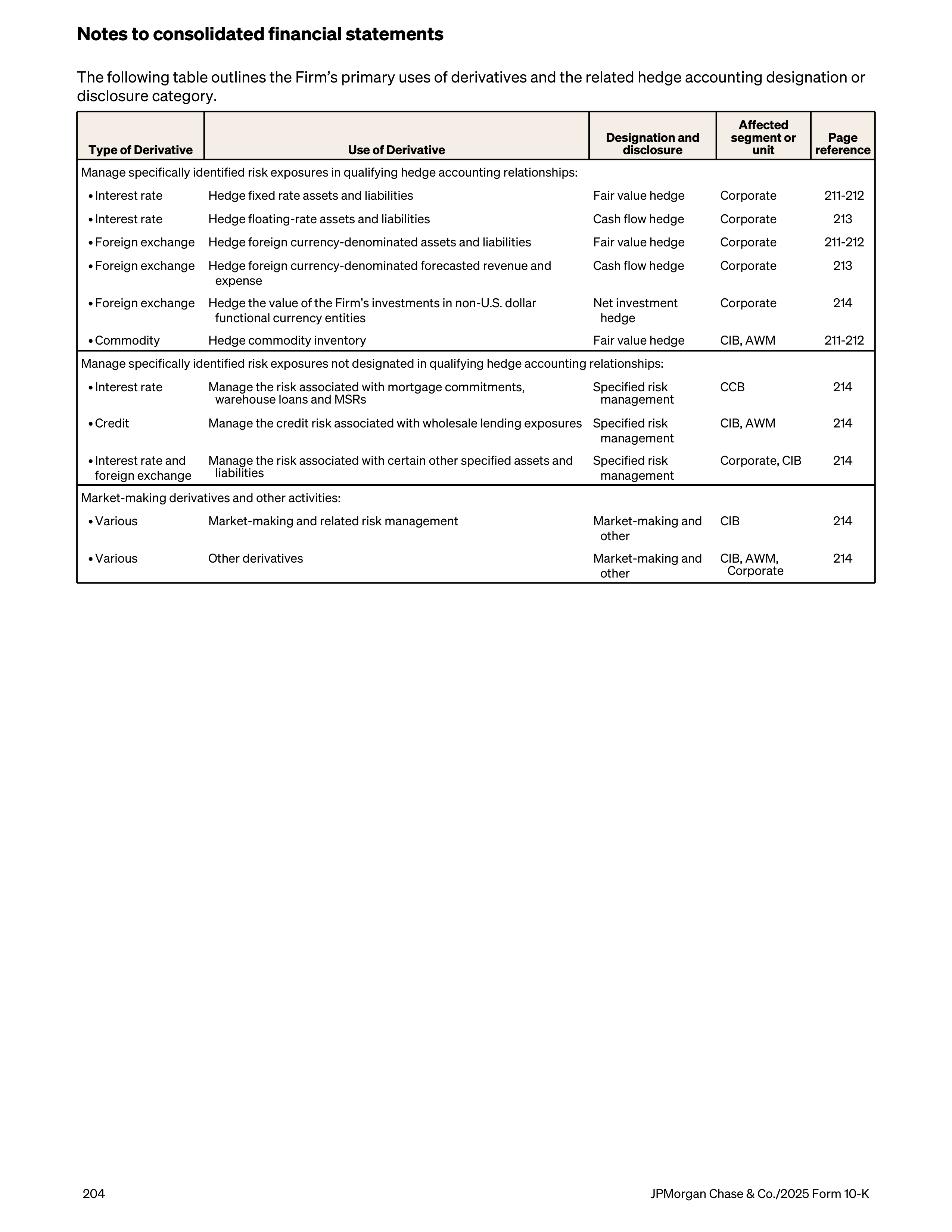 JPMorgan Chase Annual Report — page 236